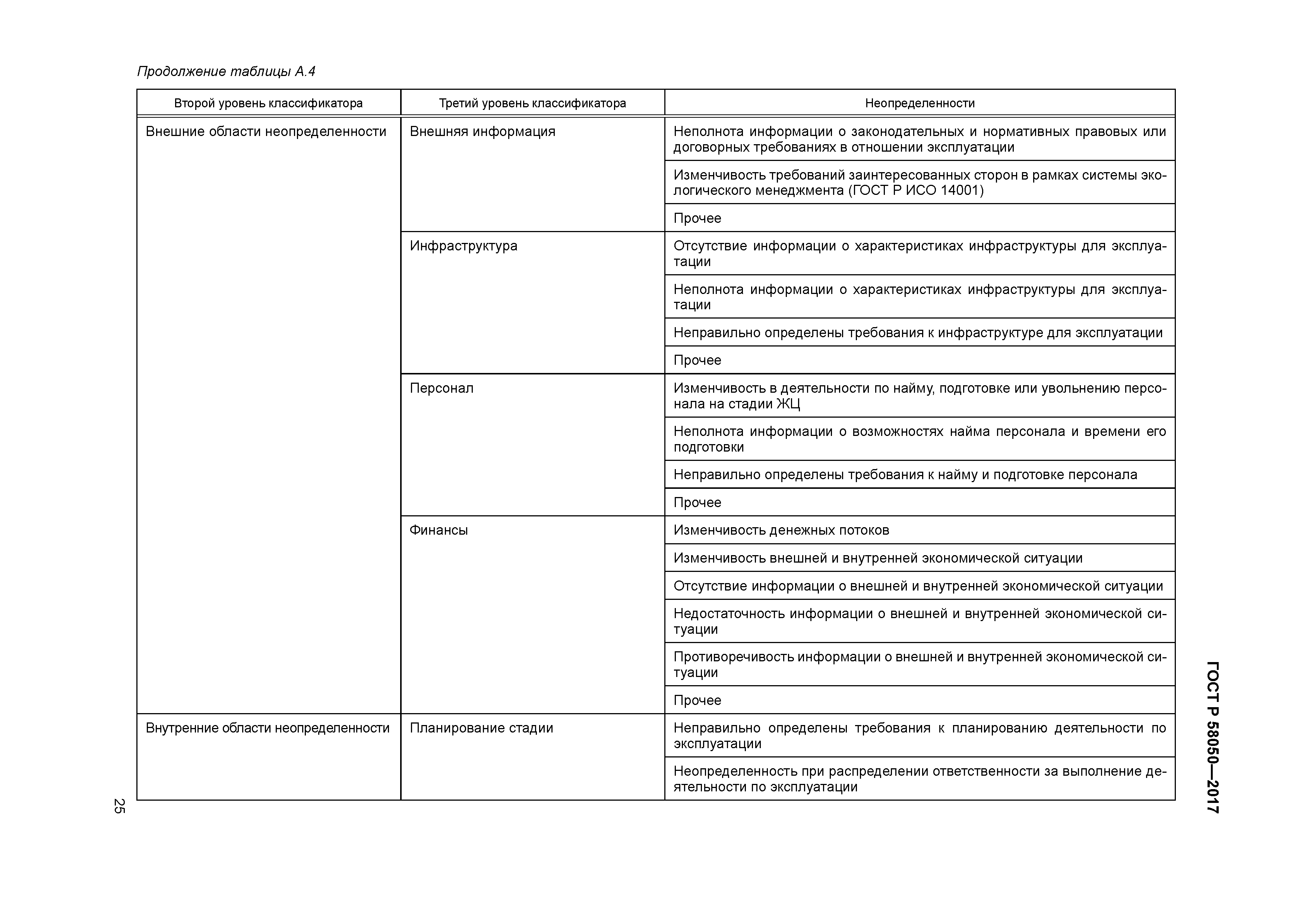ГОСТ Р 58050-2017