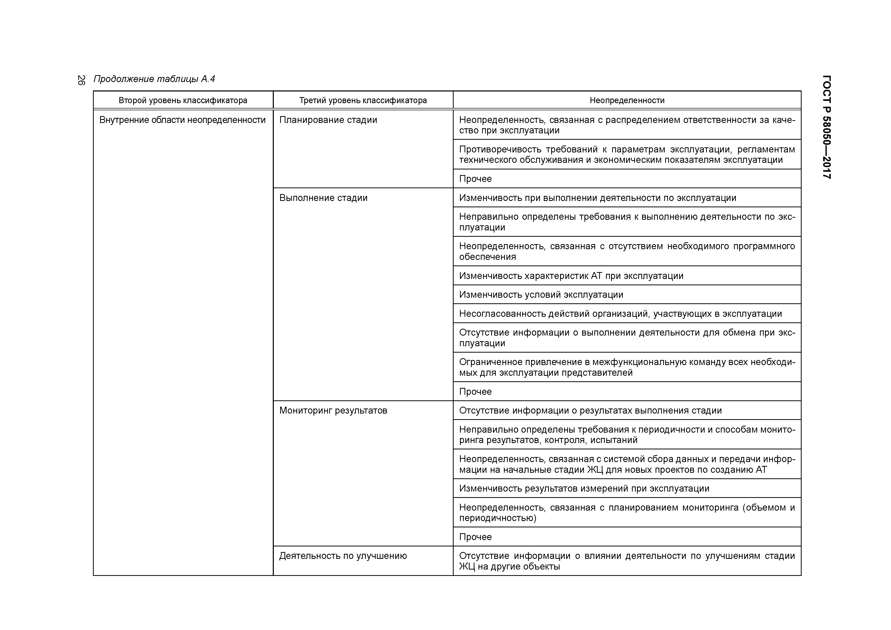 ГОСТ Р 58050-2017