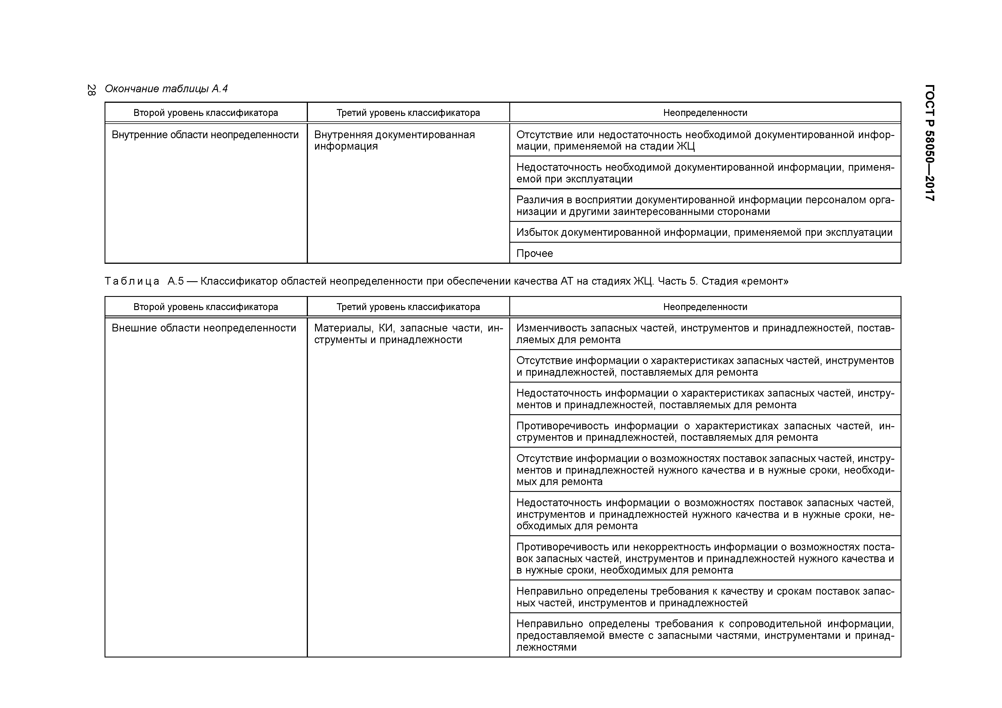 ГОСТ Р 58050-2017