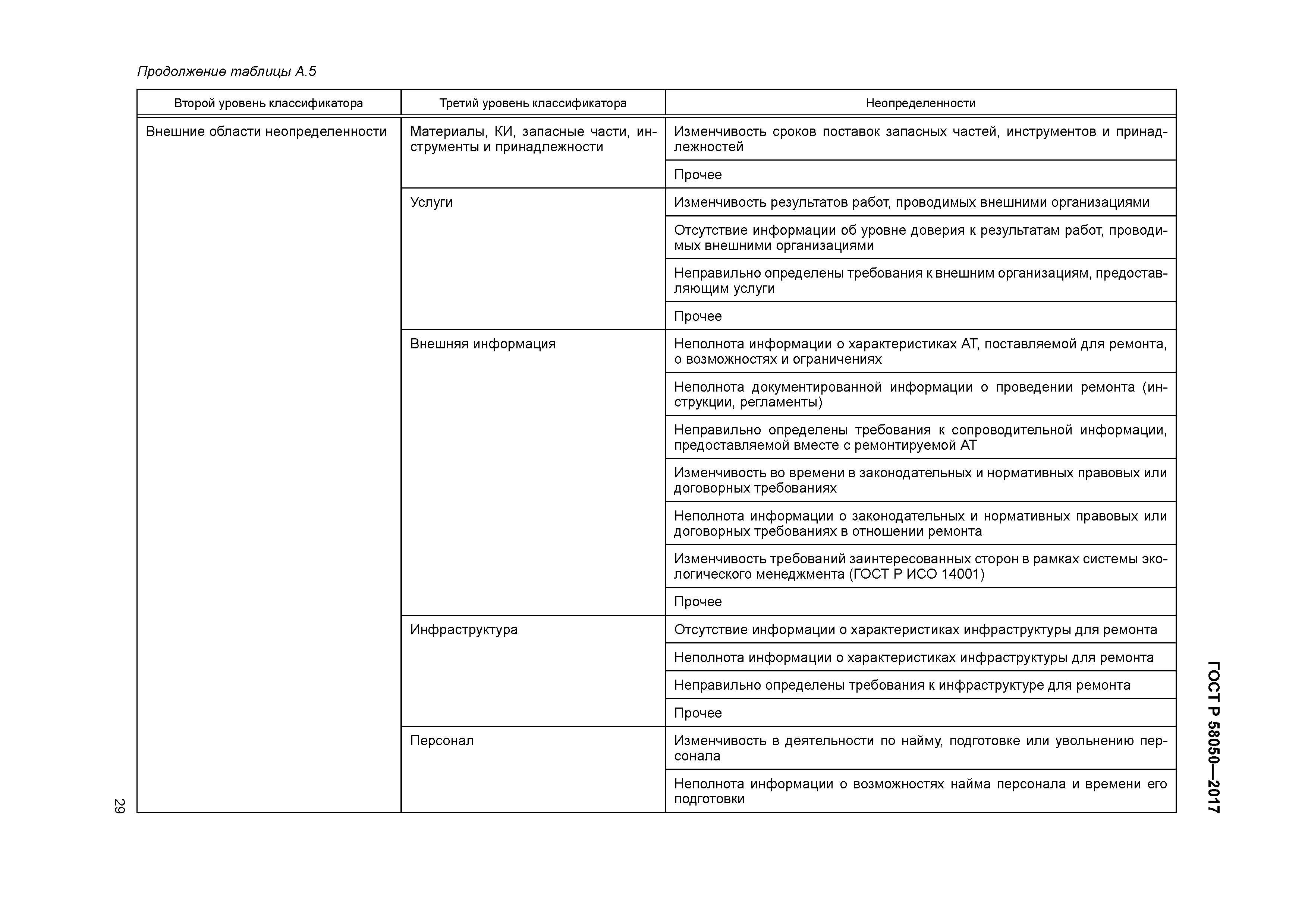 ГОСТ Р 58050-2017