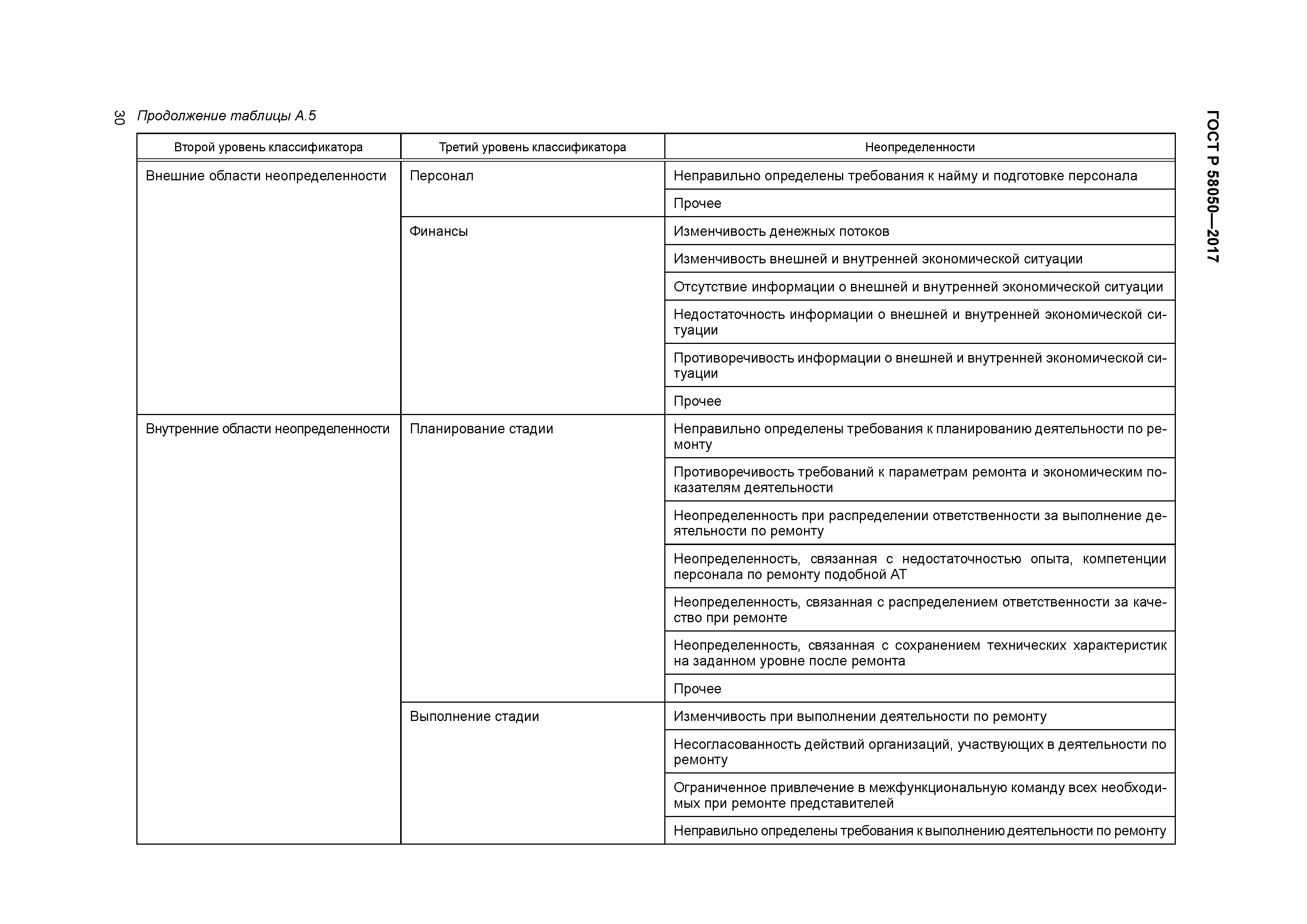 ГОСТ Р 58050-2017
