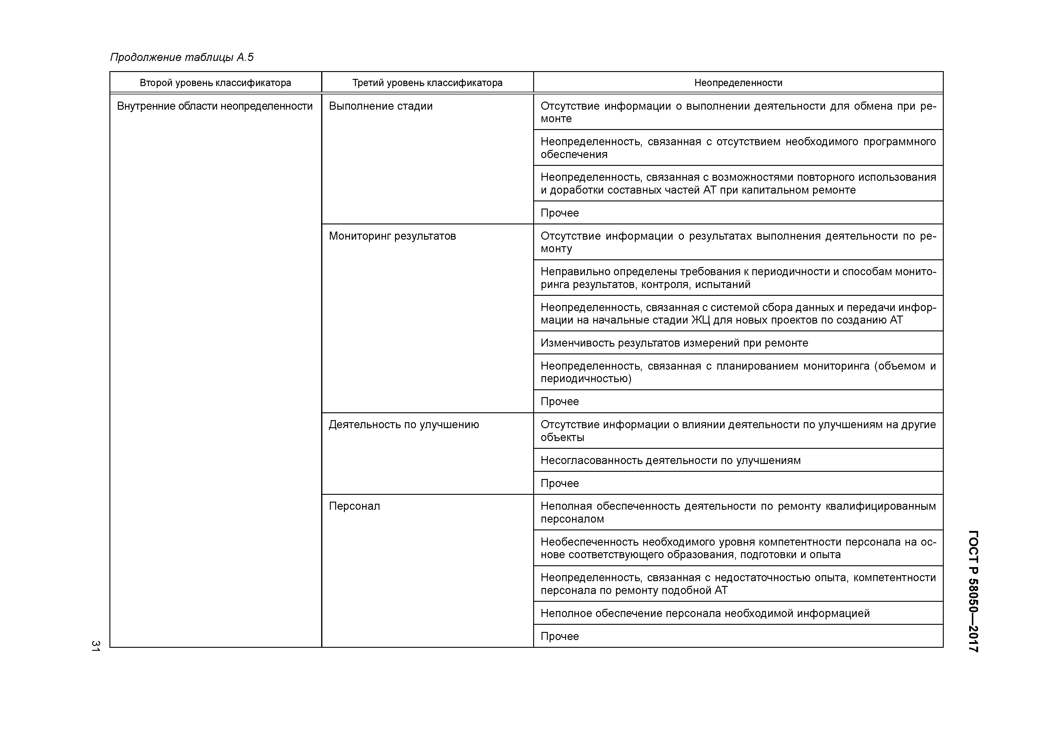 ГОСТ Р 58050-2017