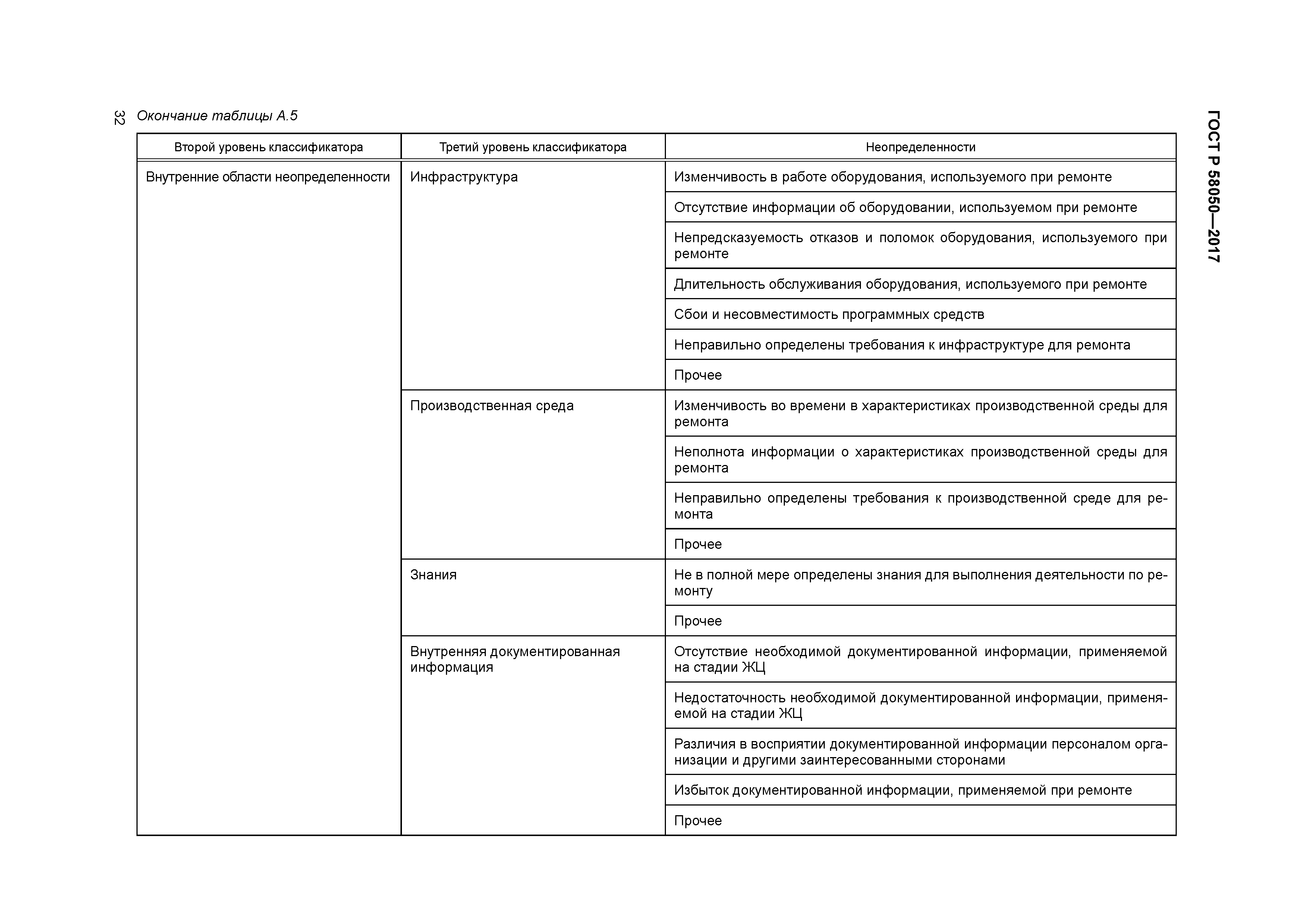 ГОСТ Р 58050-2017