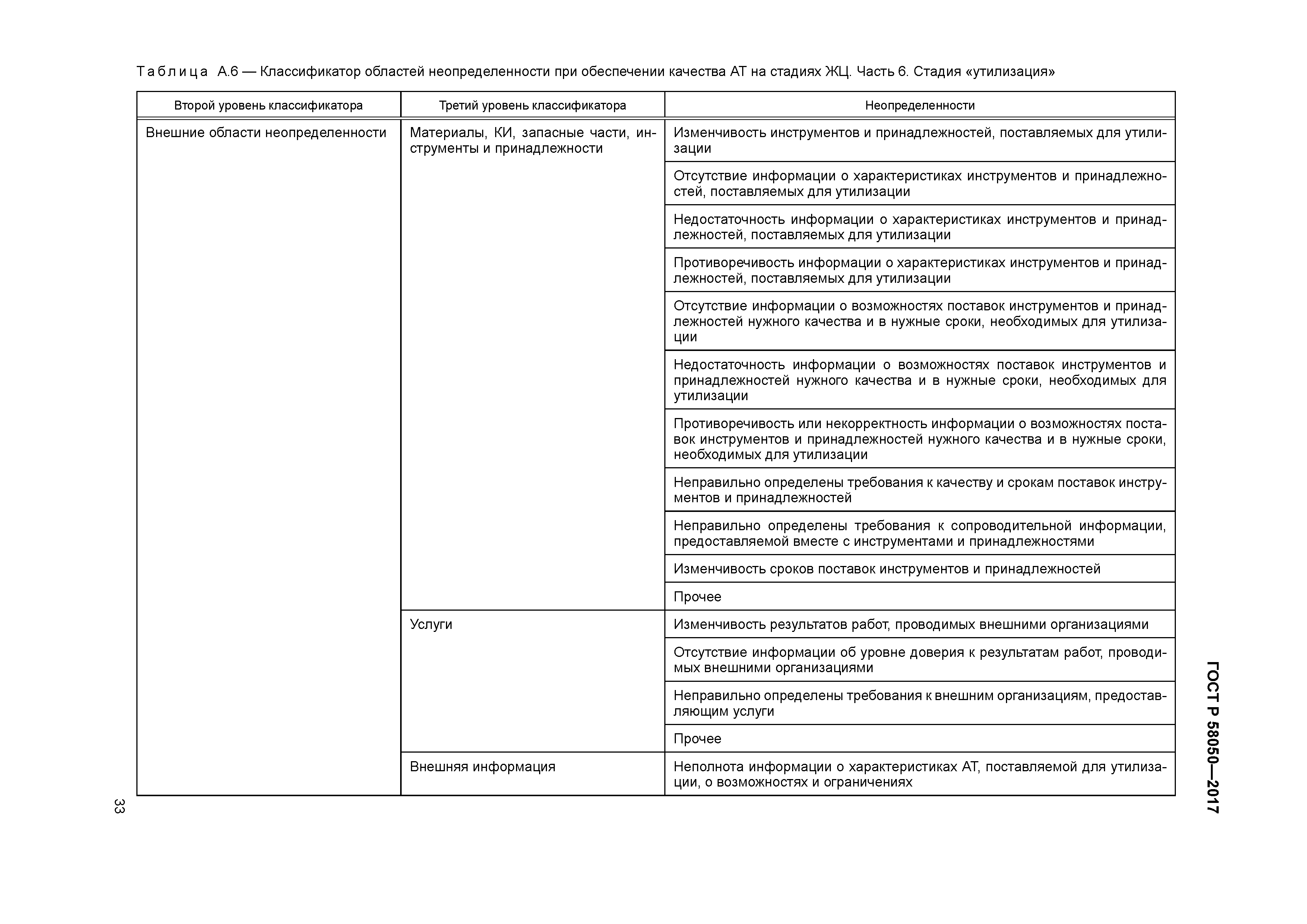 ГОСТ Р 58050-2017