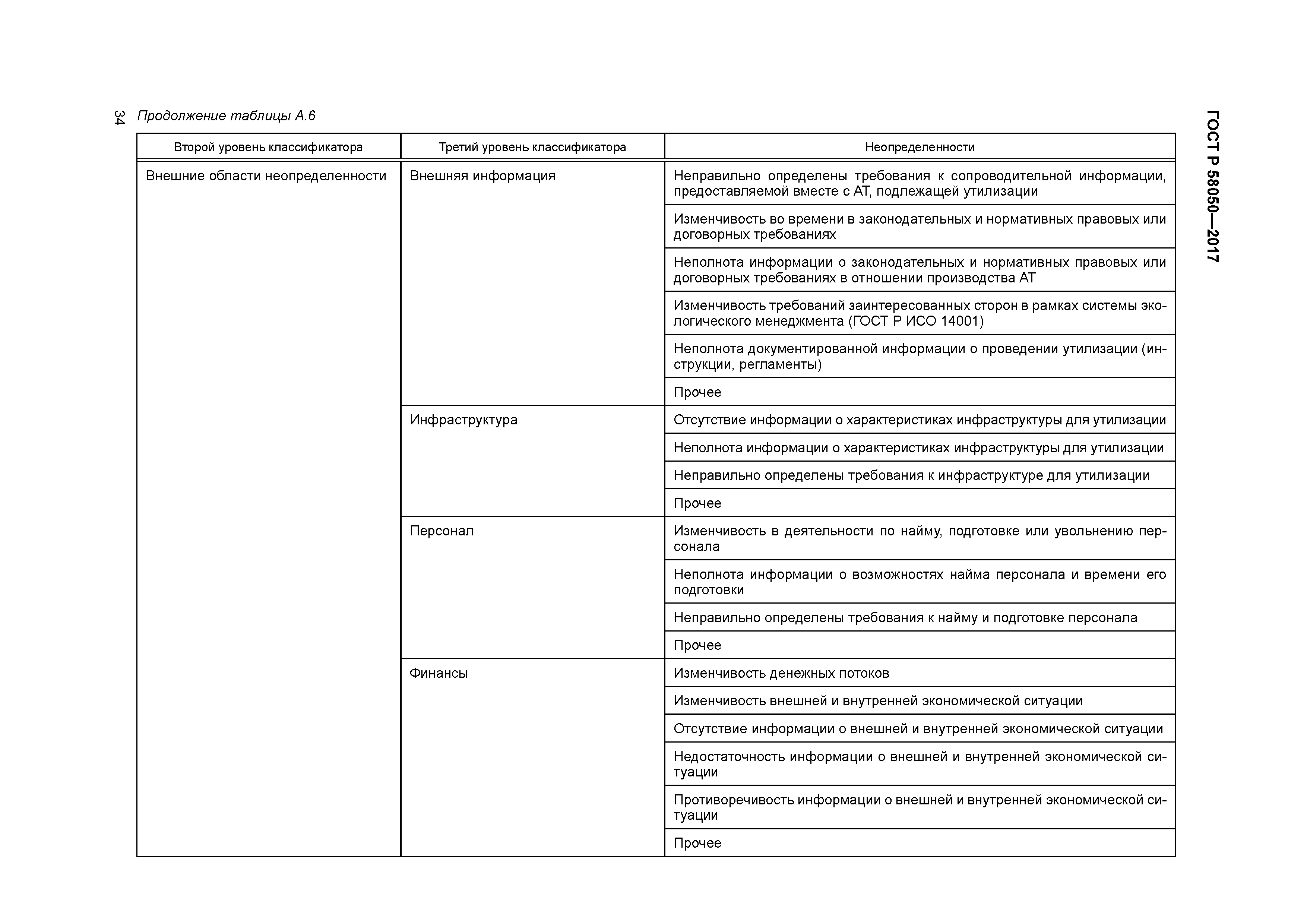 ГОСТ Р 58050-2017