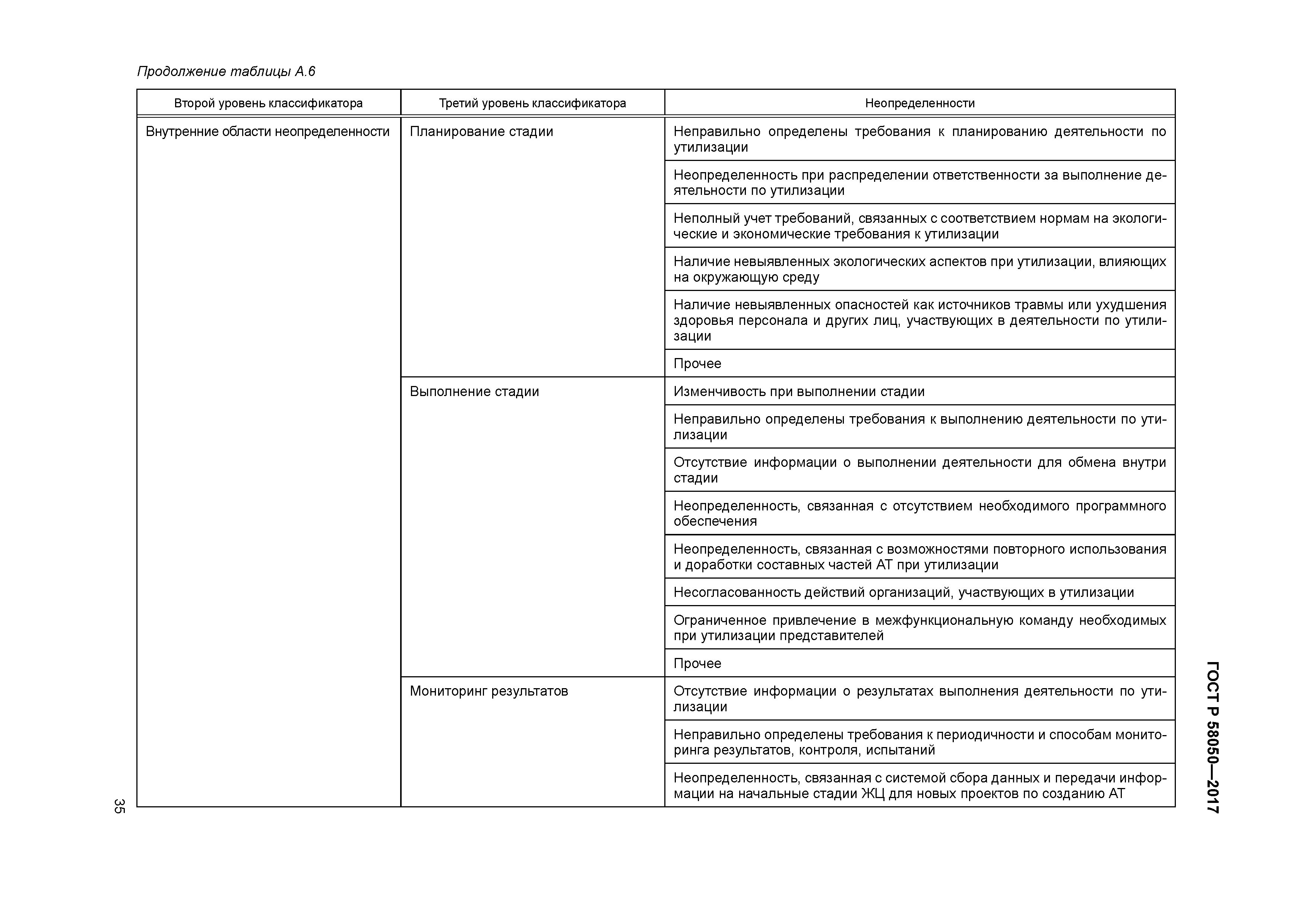 ГОСТ Р 58050-2017