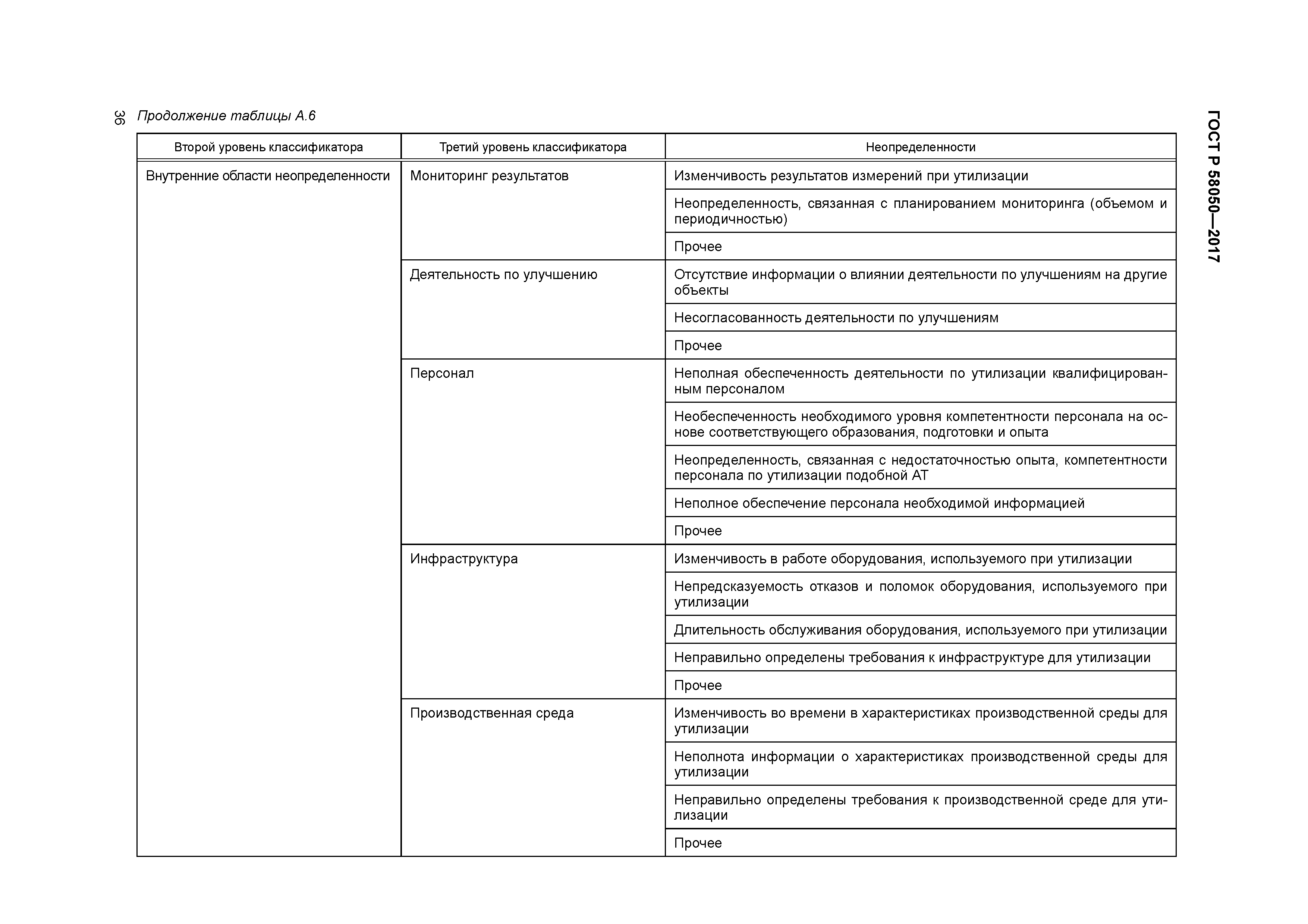 ГОСТ Р 58050-2017