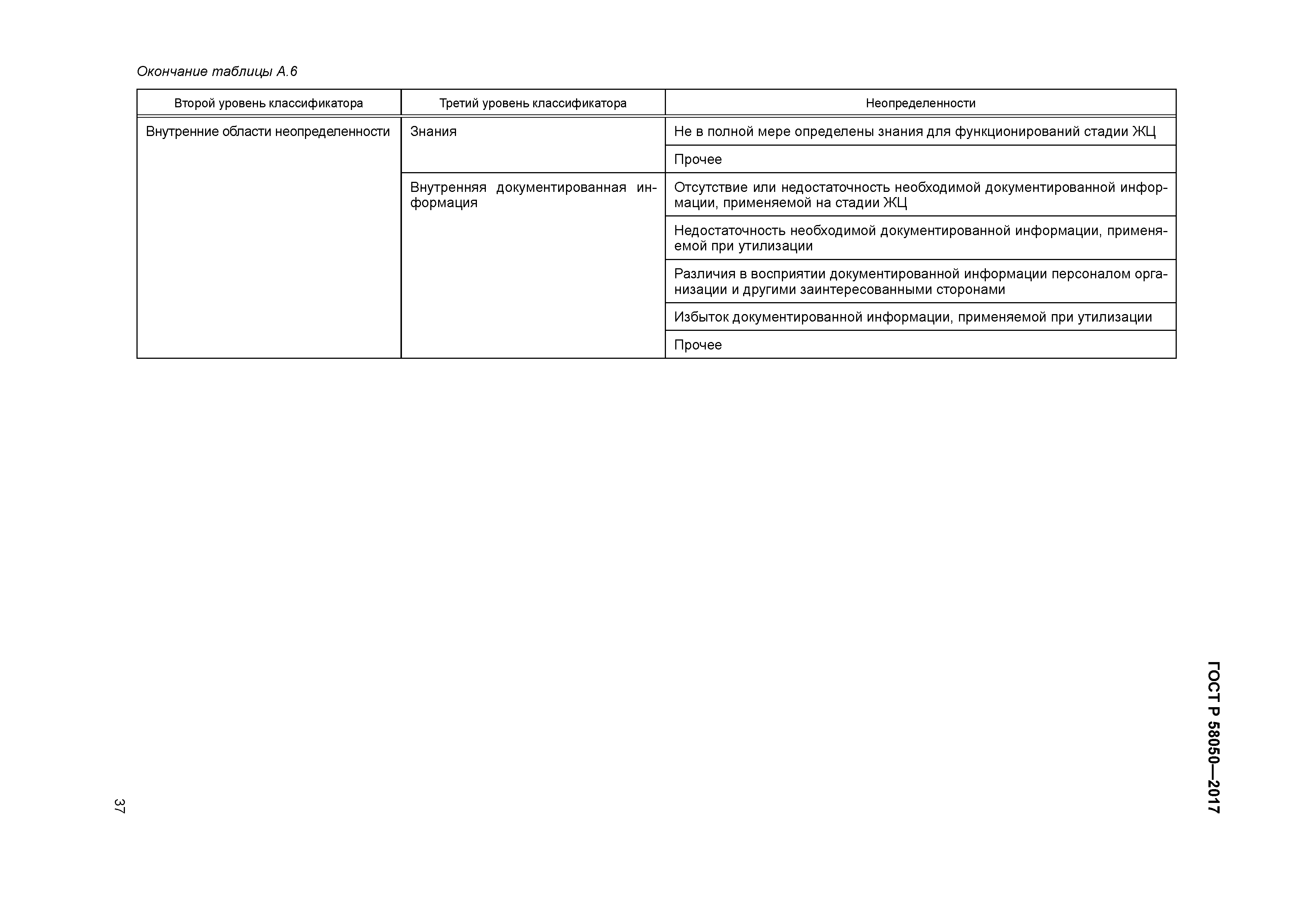 ГОСТ Р 58050-2017