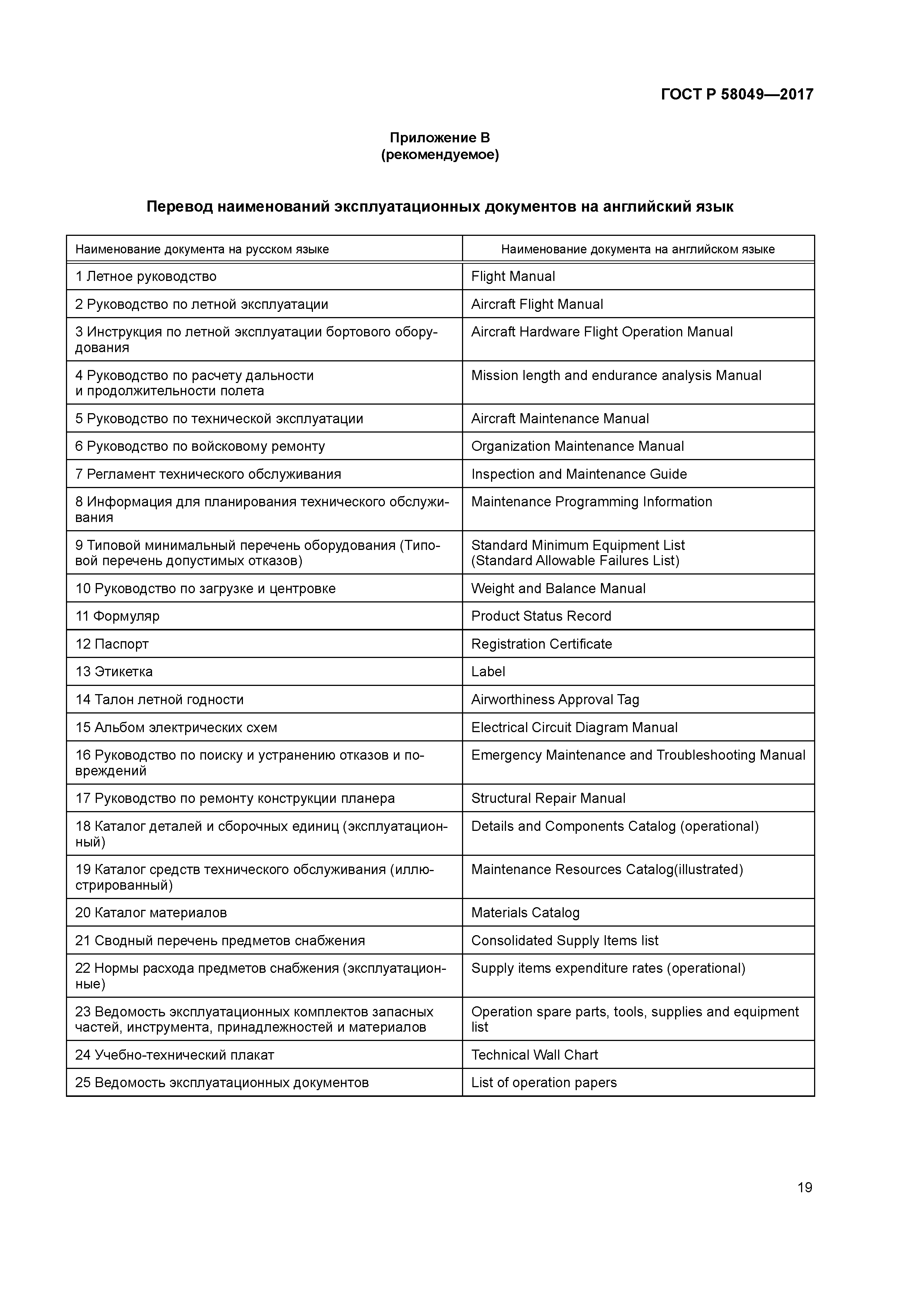 ГОСТ Р 58049-2017