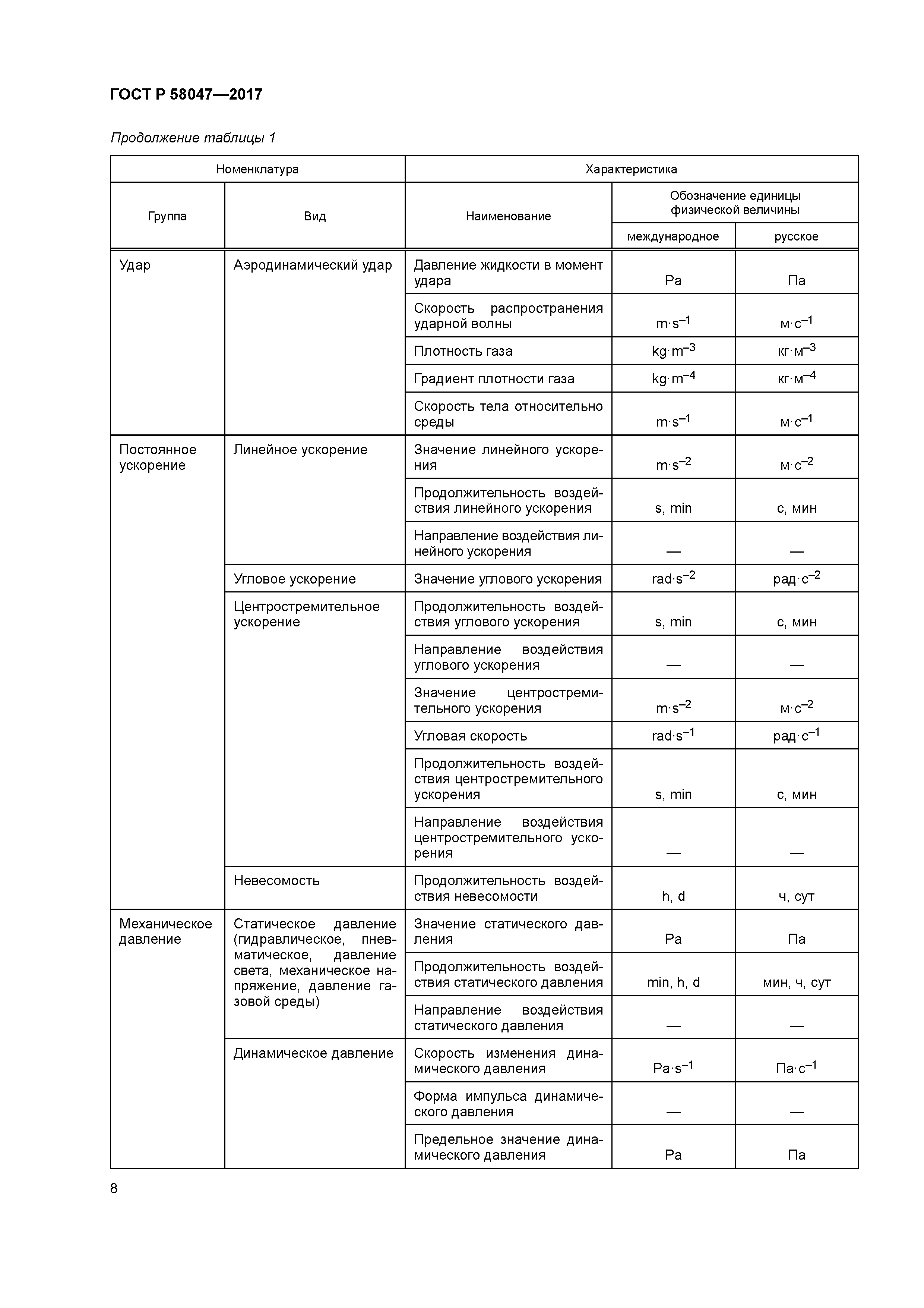 ГОСТ Р 58047-2017