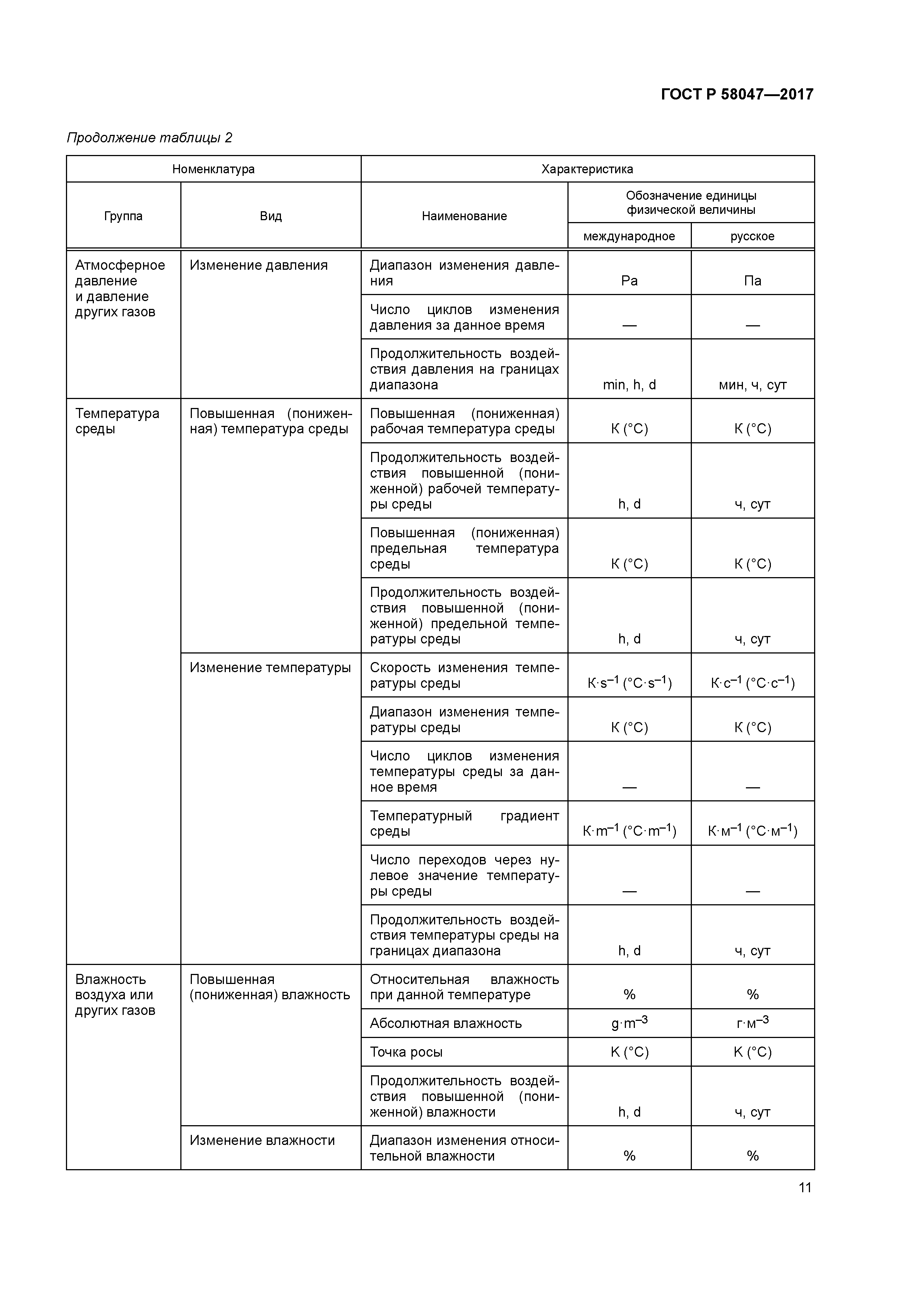 ГОСТ Р 58047-2017