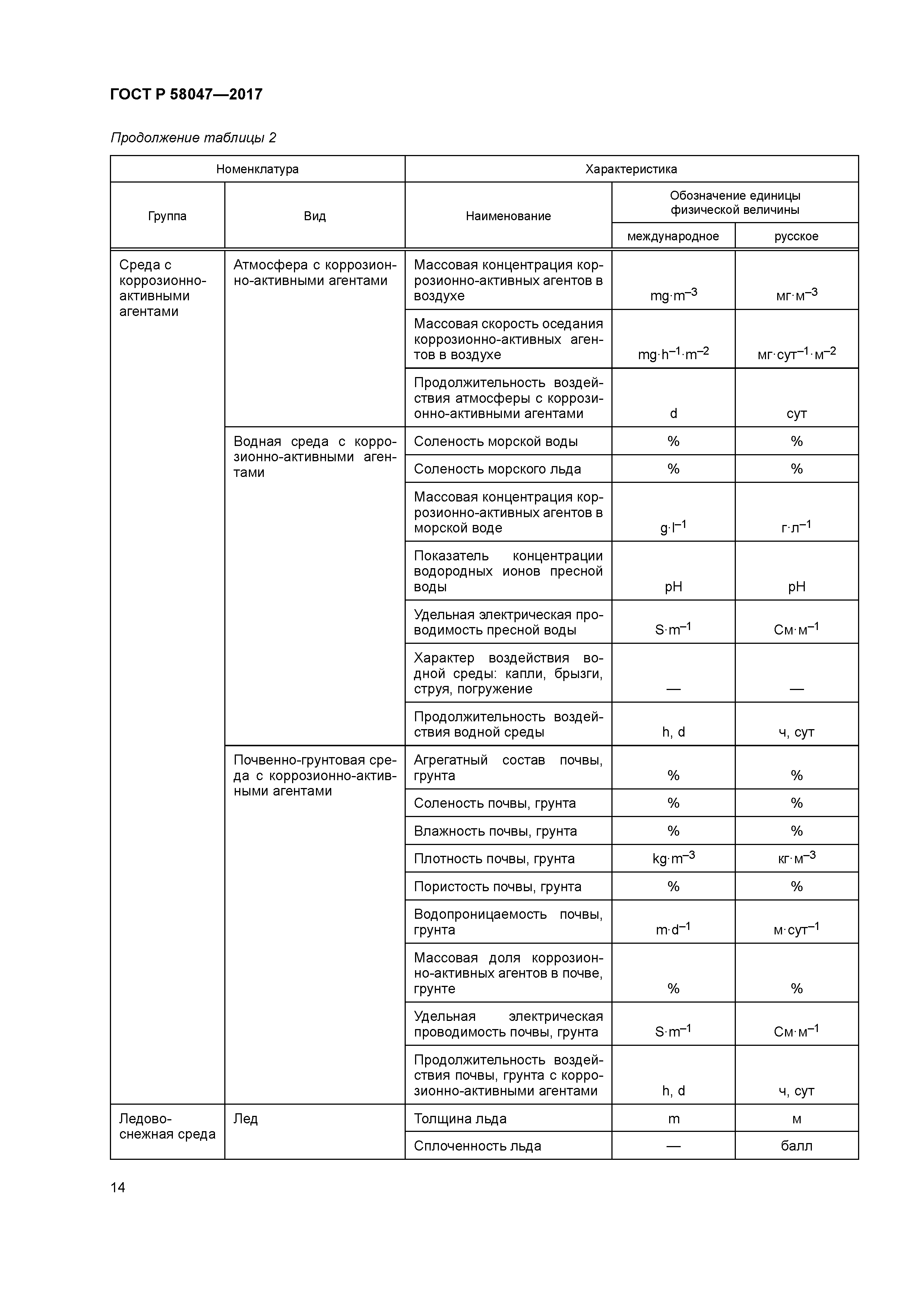 ГОСТ Р 58047-2017