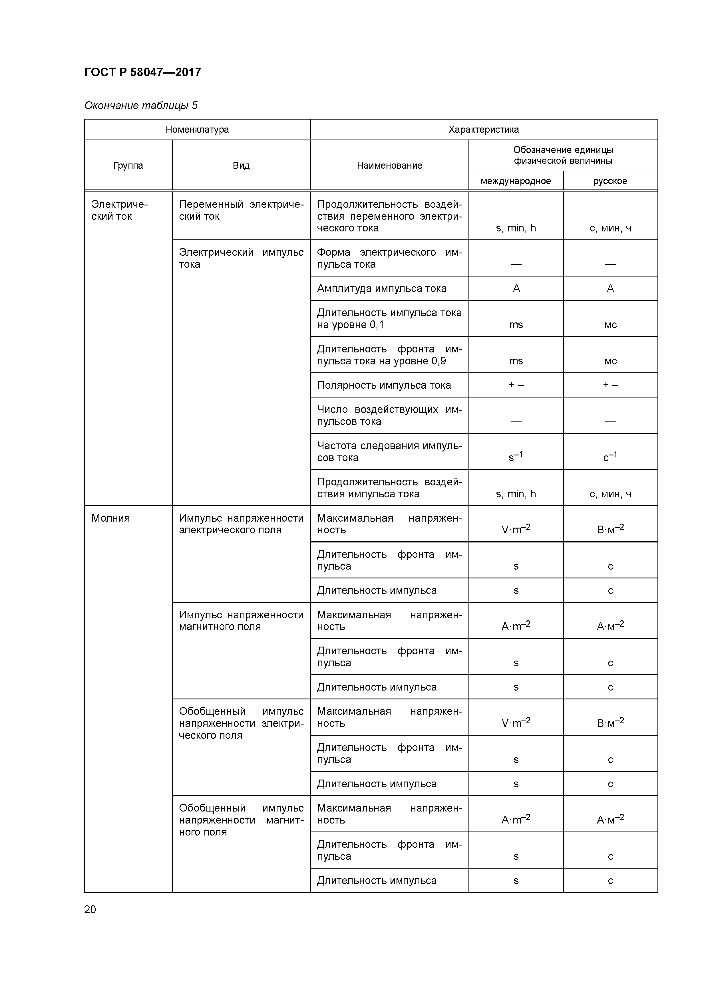 ГОСТ Р 58047-2017