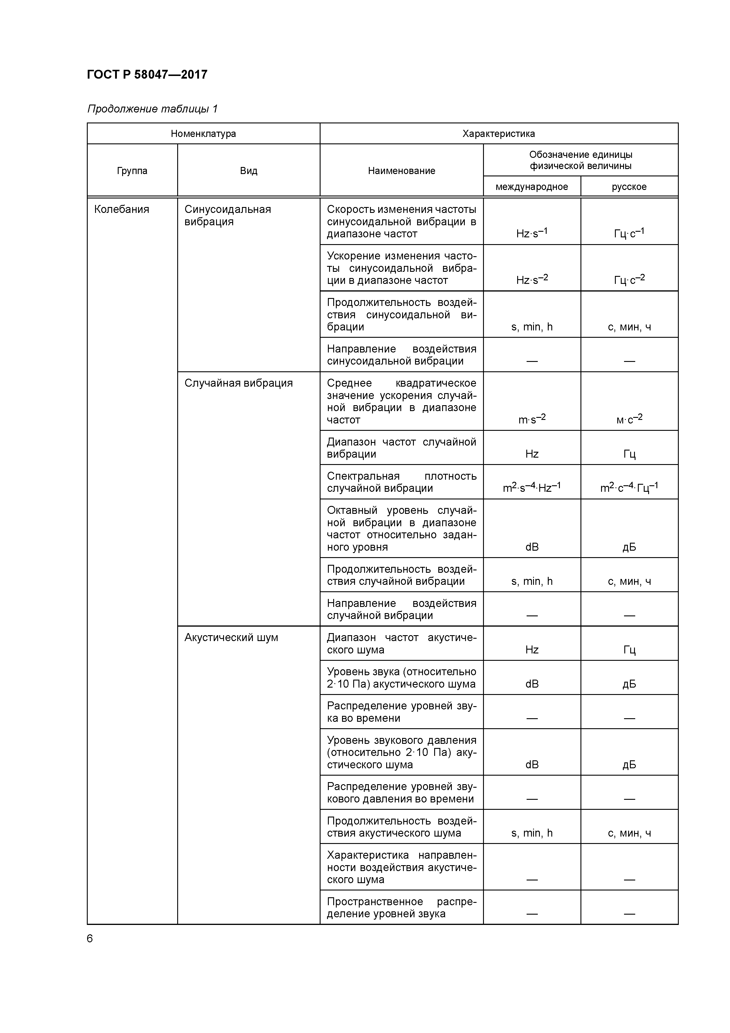 ГОСТ Р 58047-2017