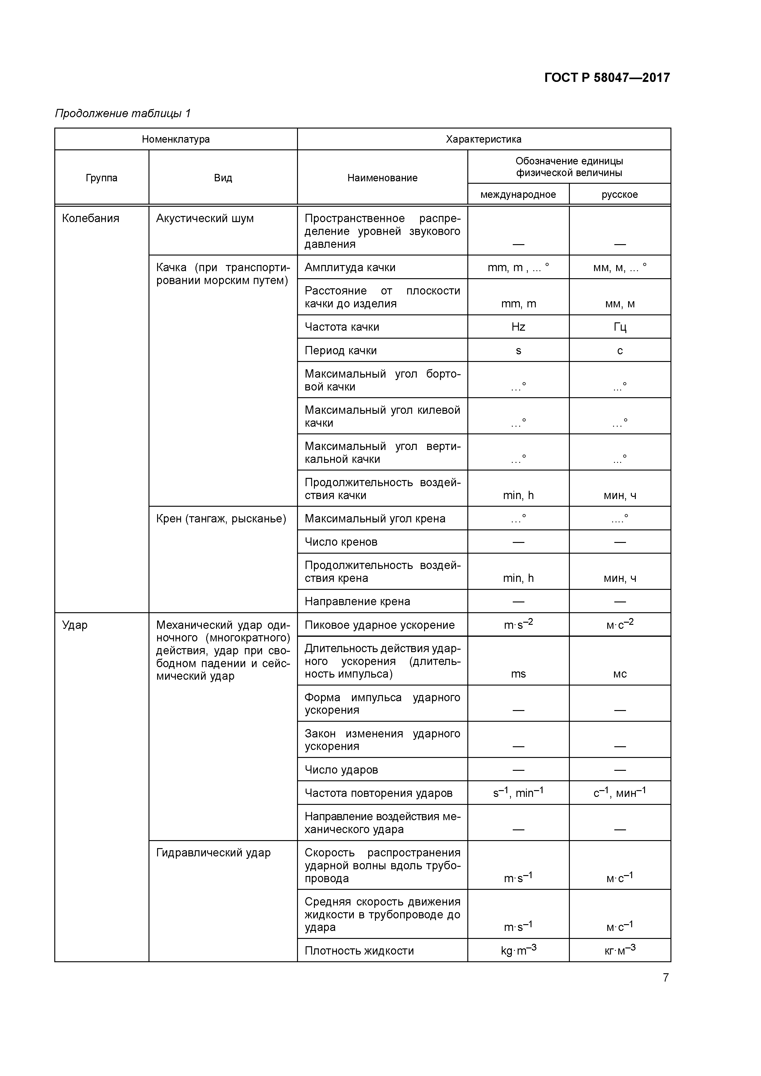 ГОСТ Р 58047-2017