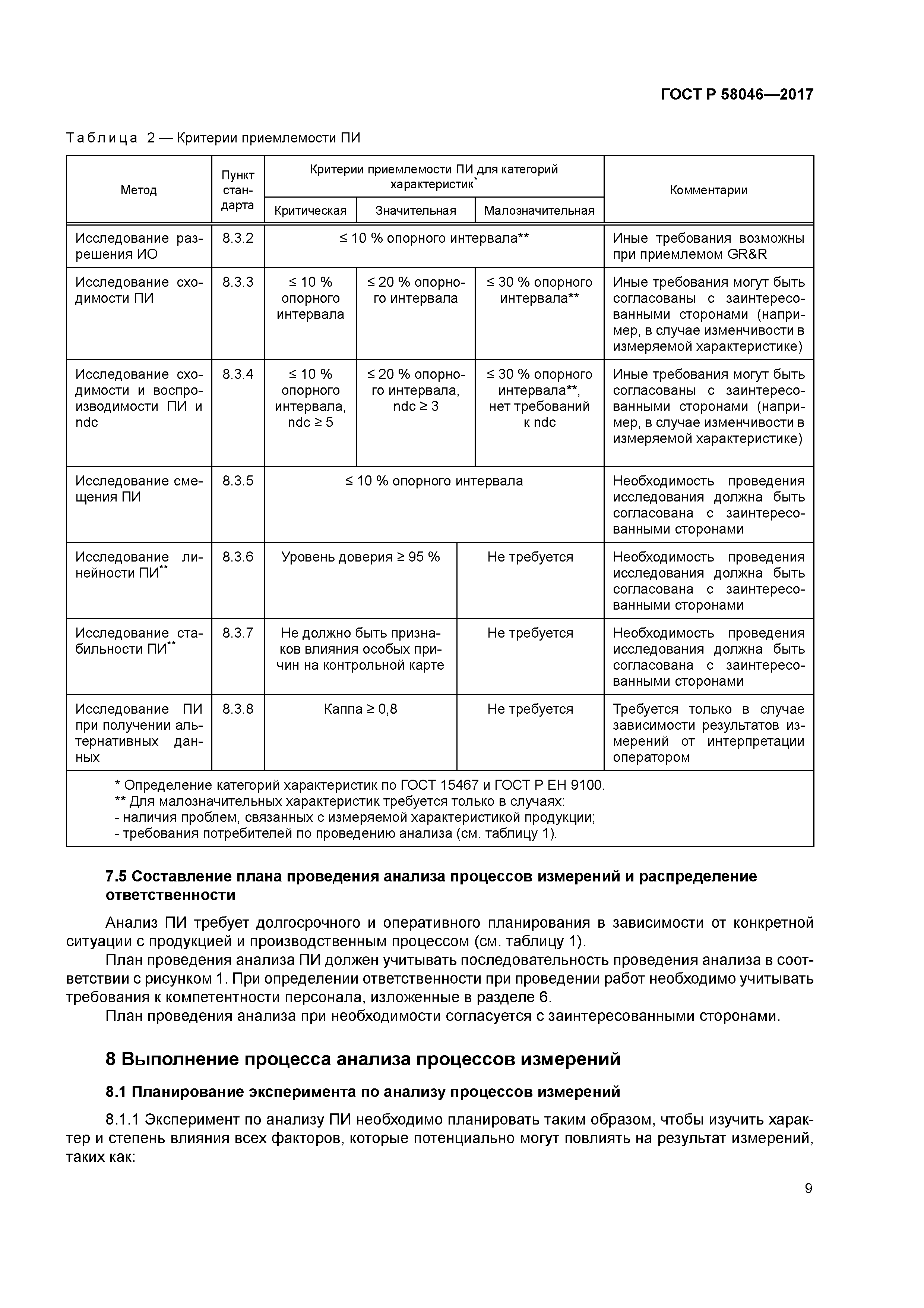 ГОСТ Р 58046-2017