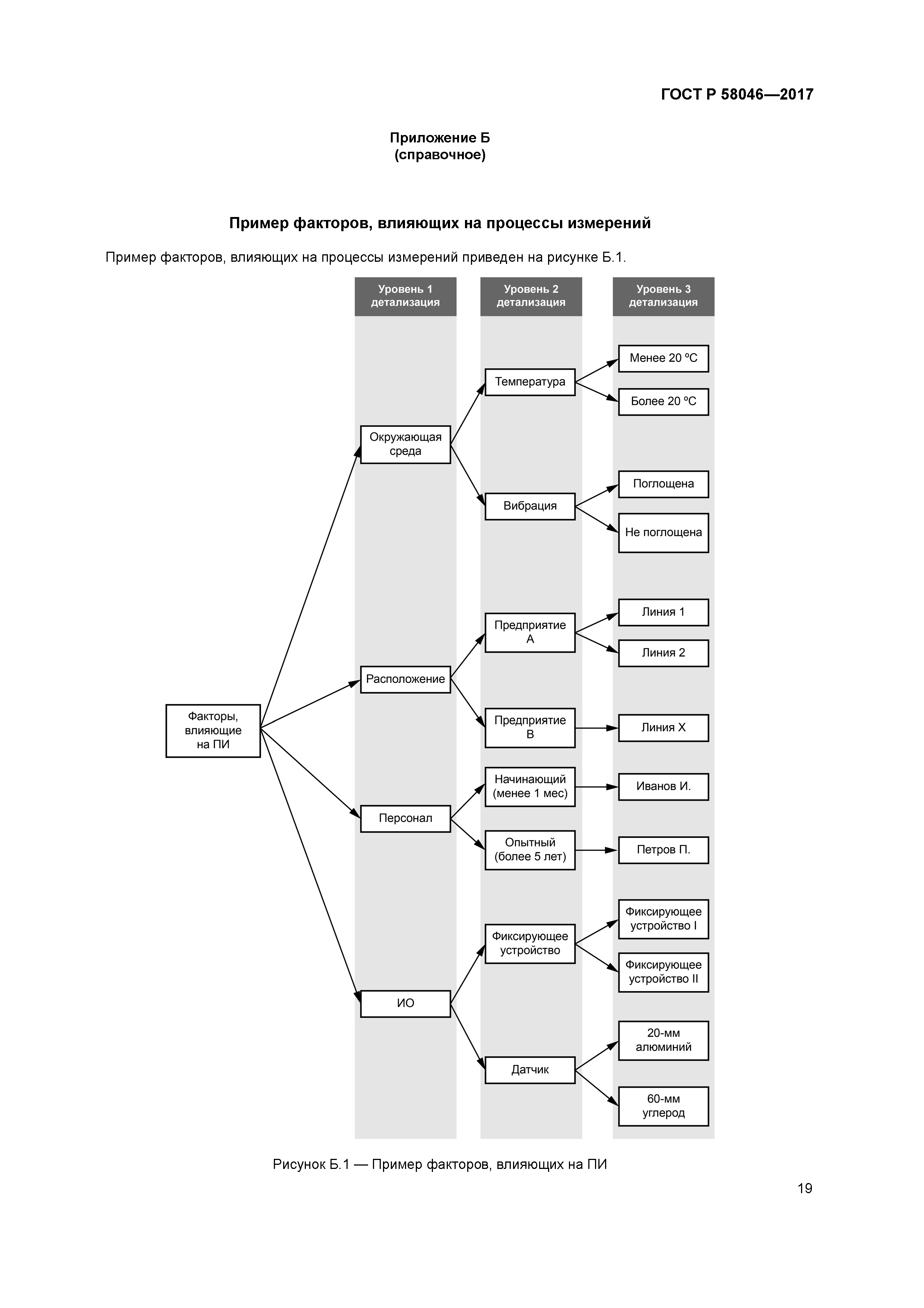 ГОСТ Р 58046-2017