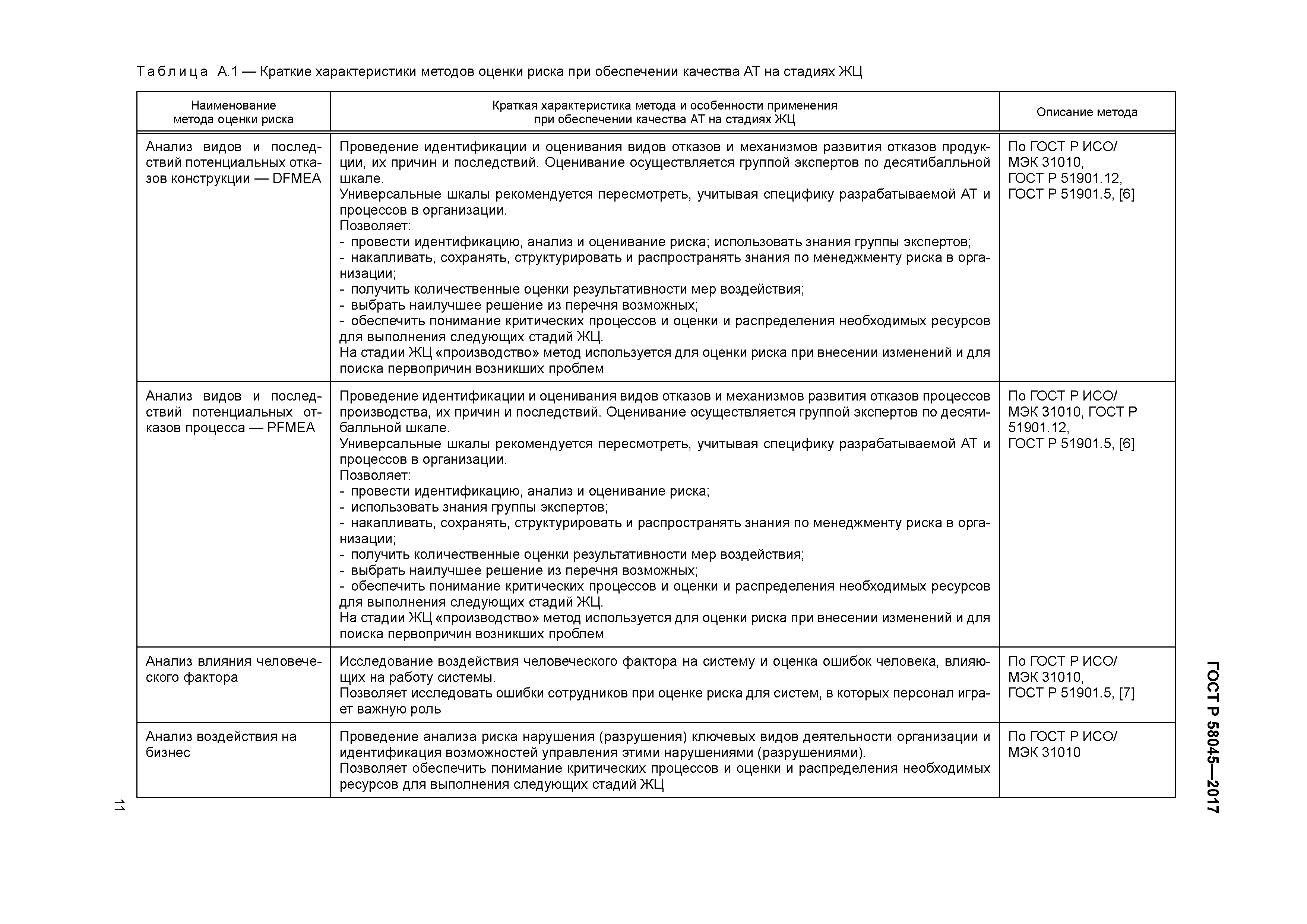 ГОСТ Р 58045-2017