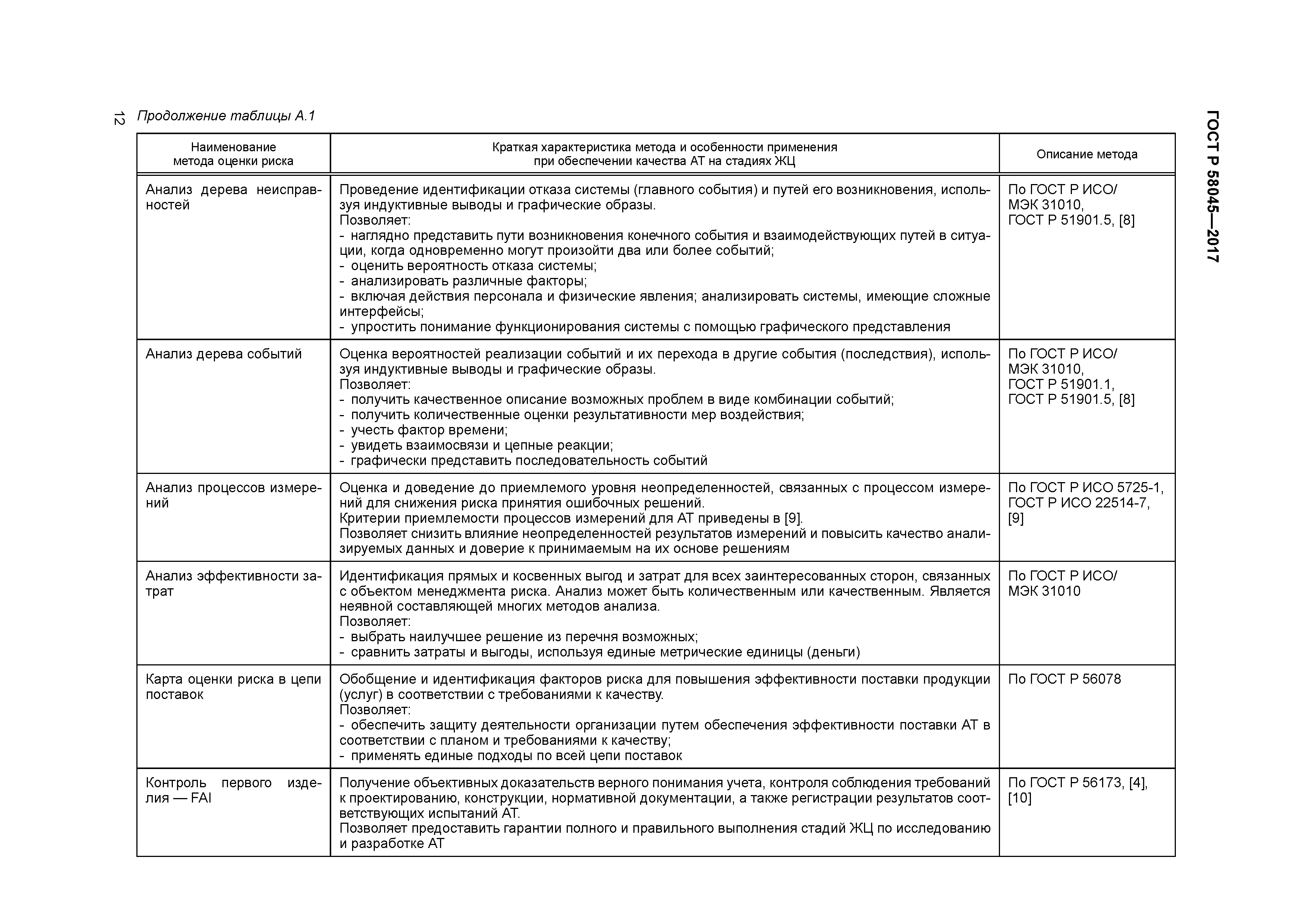 ГОСТ Р 58045-2017
