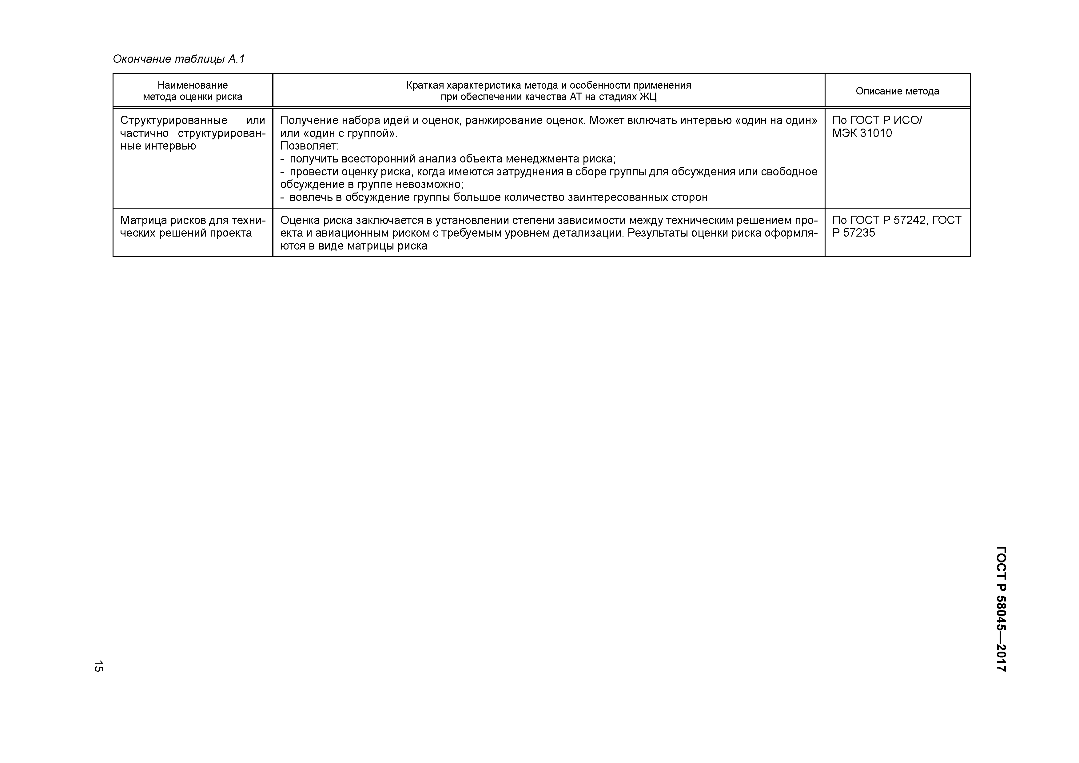 ГОСТ Р 58045-2017
