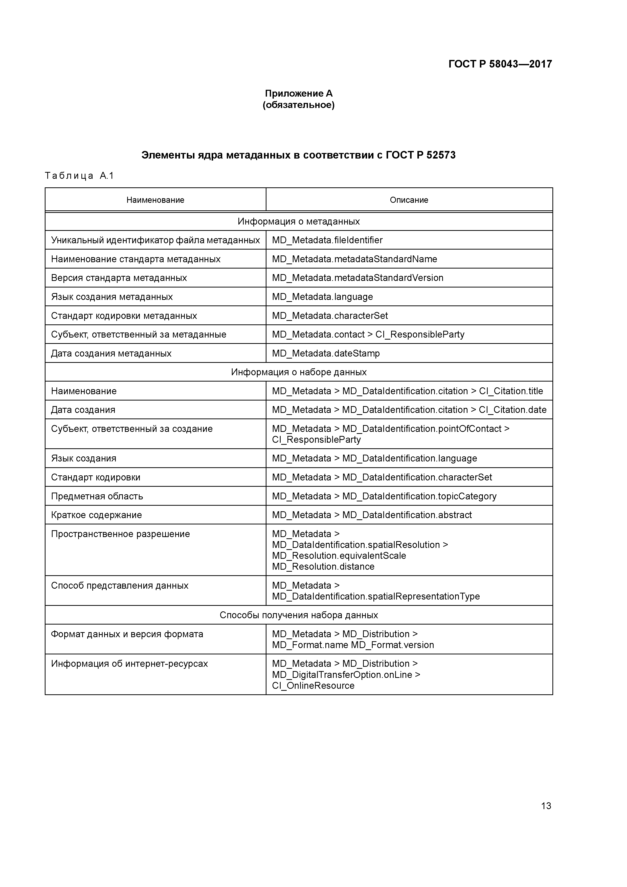 ГОСТ Р 58043-2017