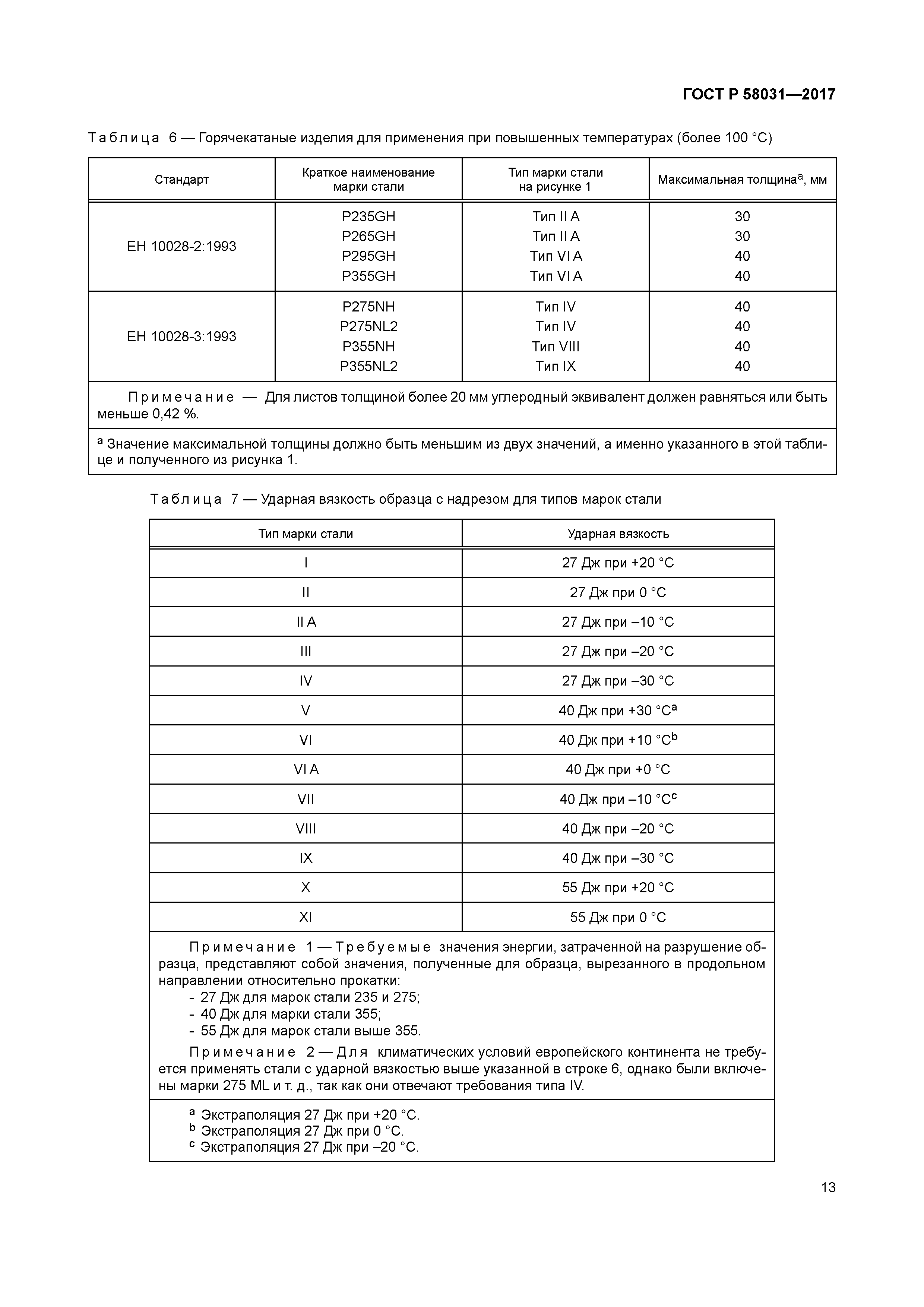 ГОСТ Р 58031-2017