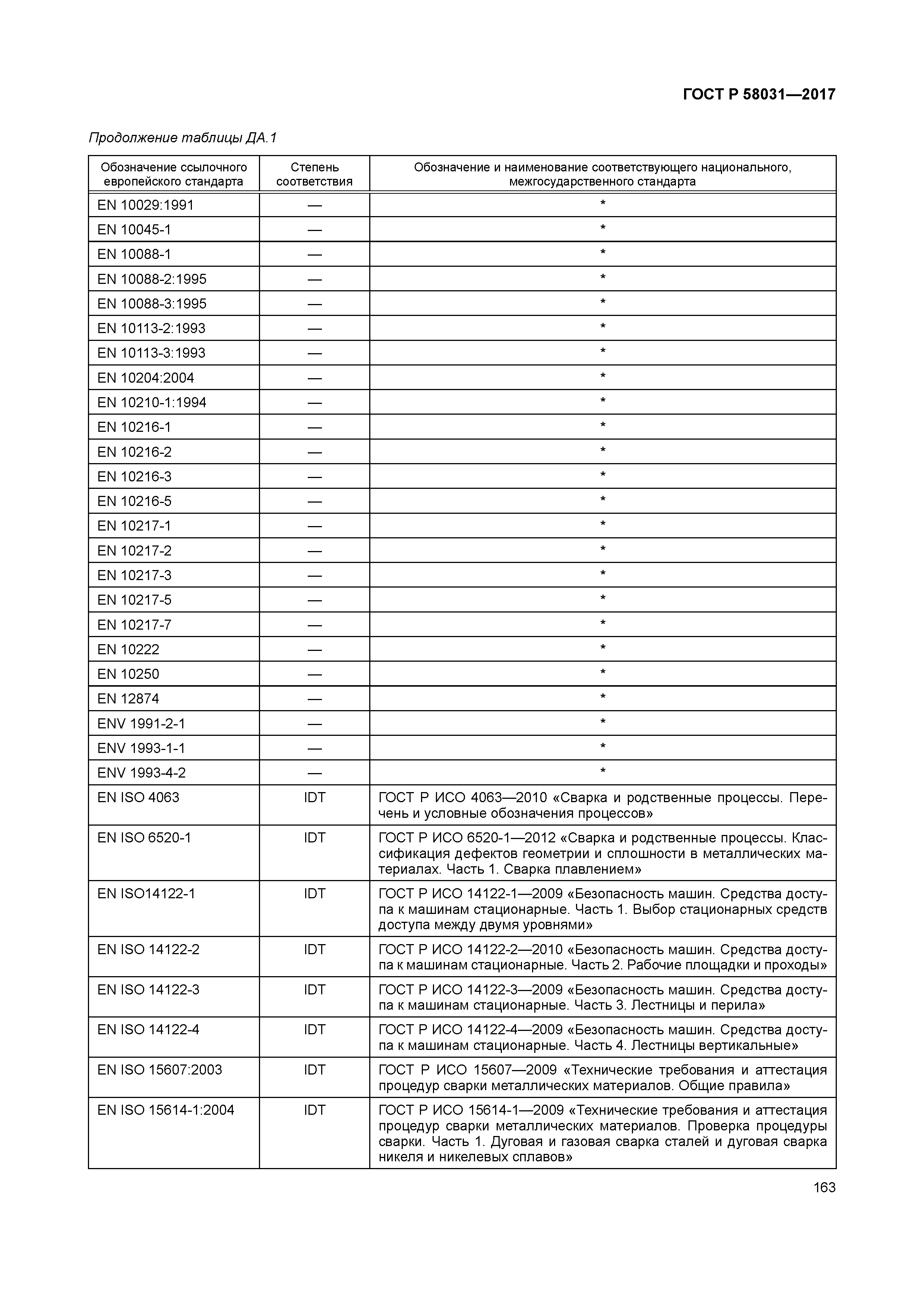 ГОСТ Р 58031-2017