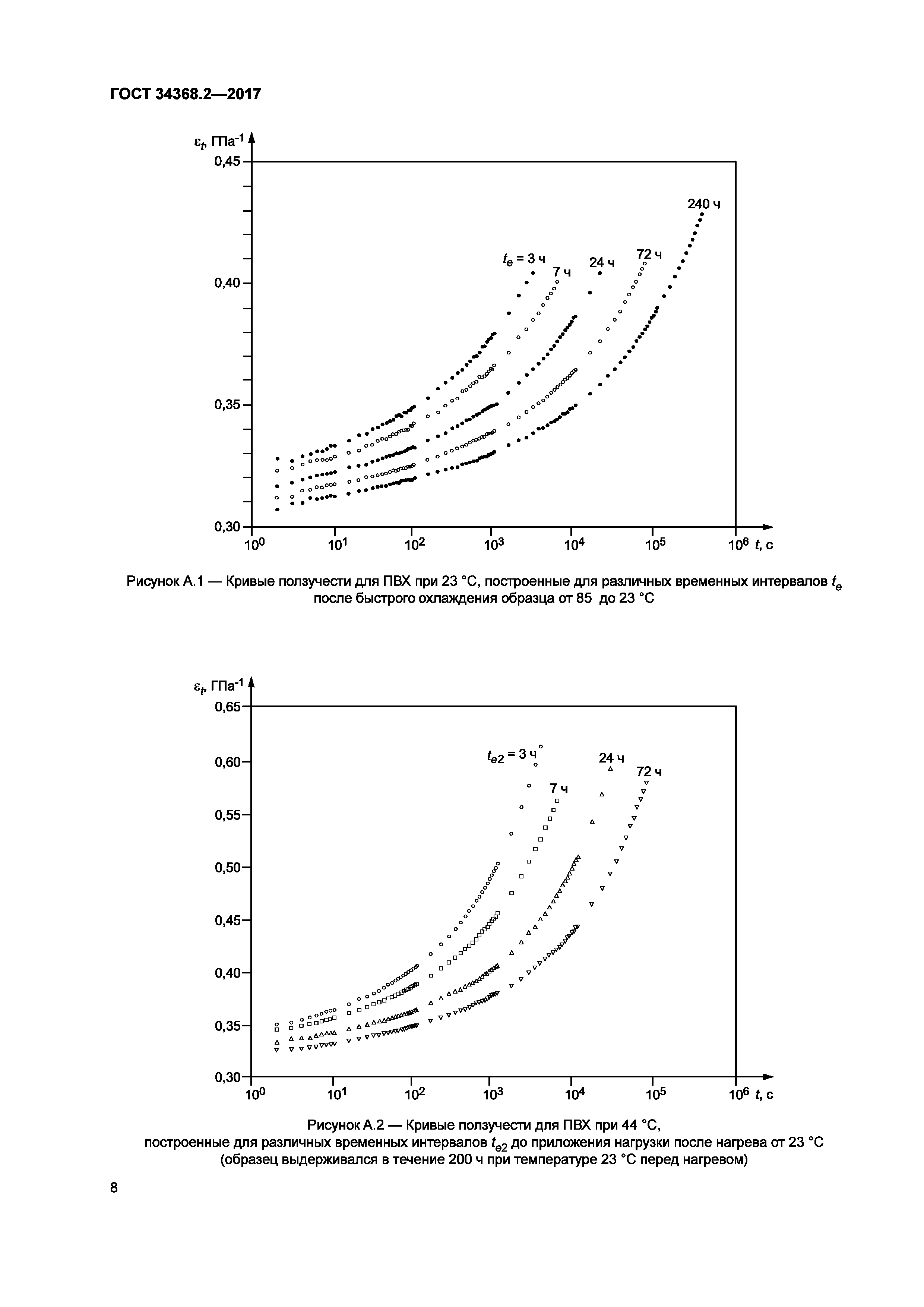 ГОСТ 34368.2-2017