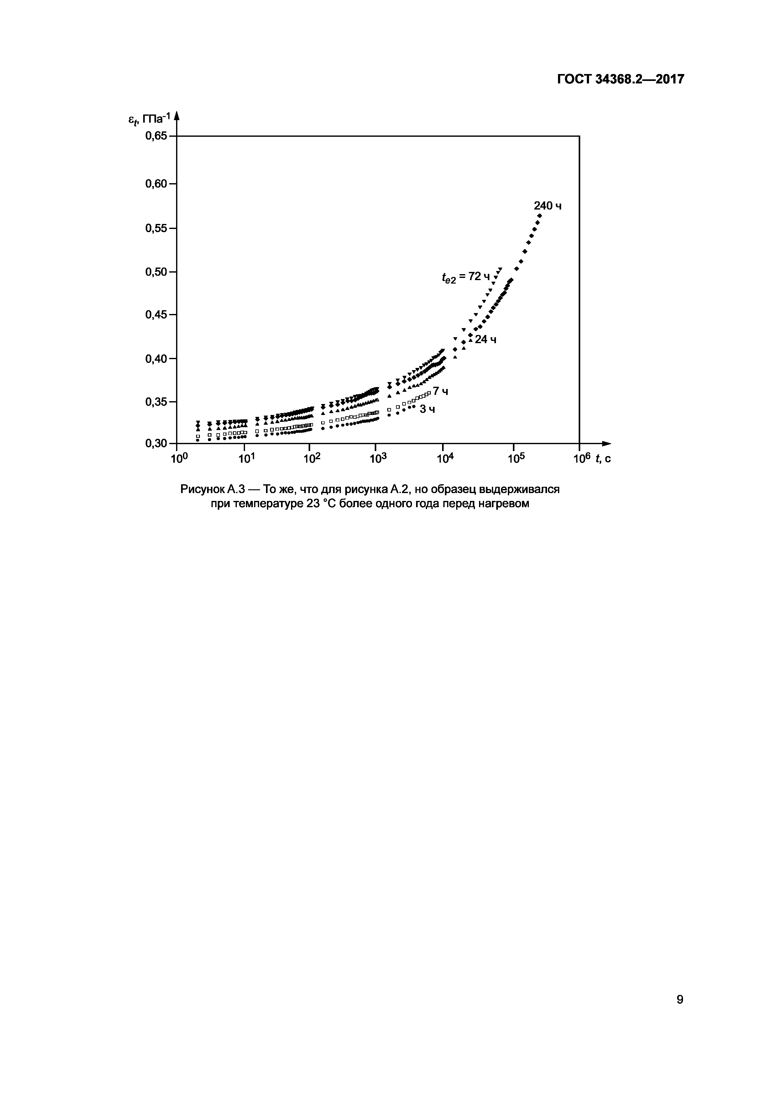 ГОСТ 34368.2-2017