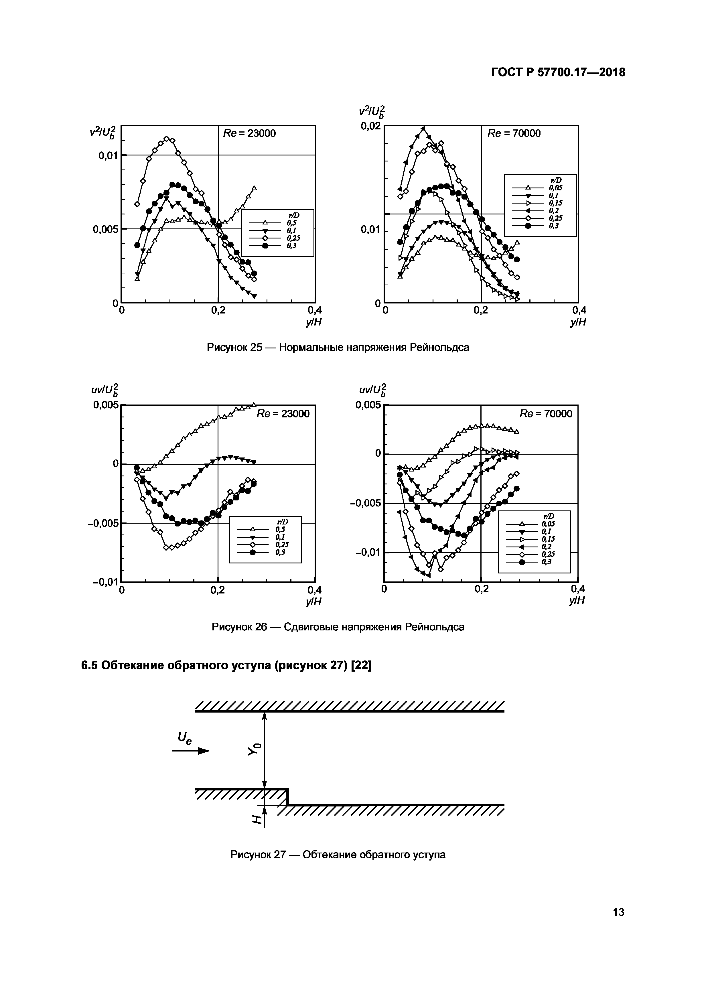 ГОСТ Р 57700.17-2018
