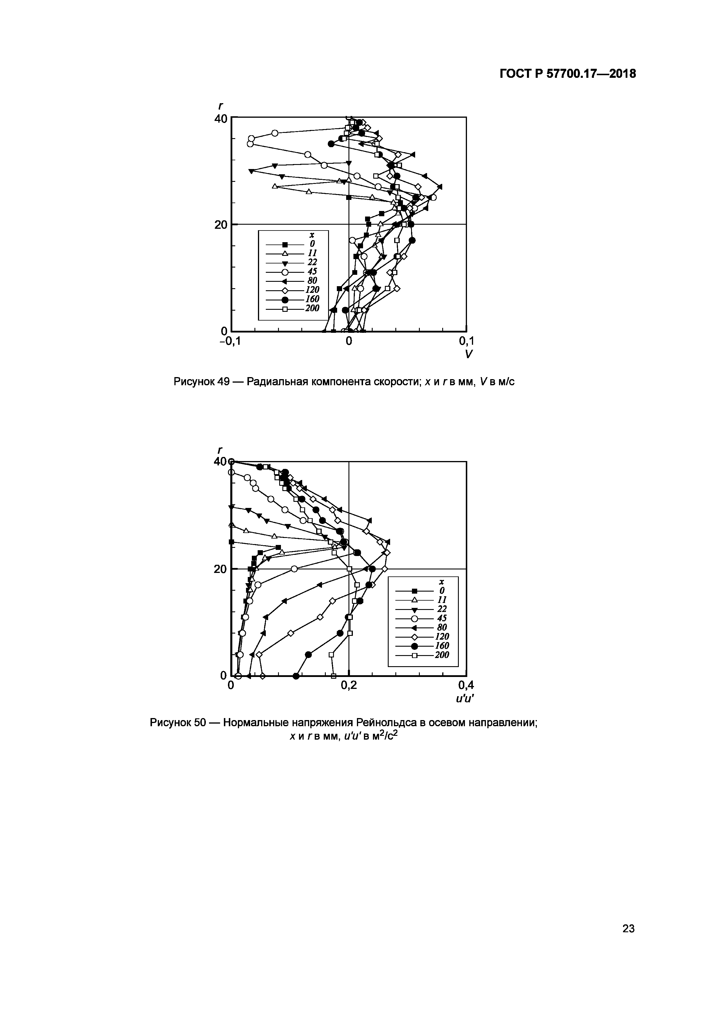 ГОСТ Р 57700.17-2018