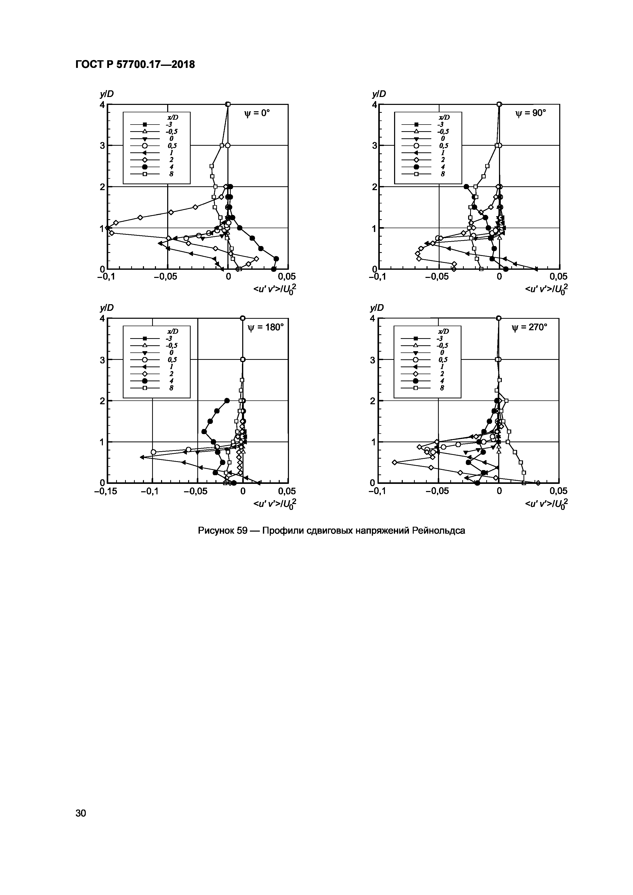 ГОСТ Р 57700.17-2018