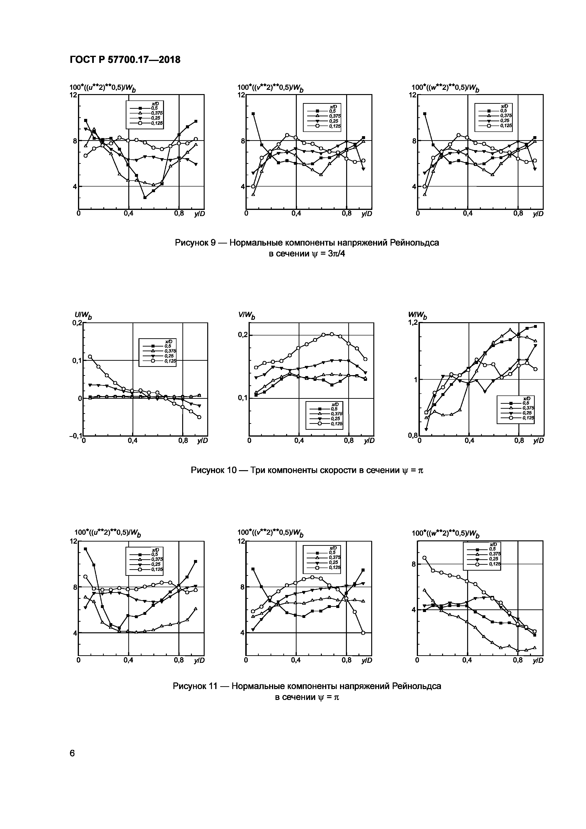 ГОСТ Р 57700.17-2018