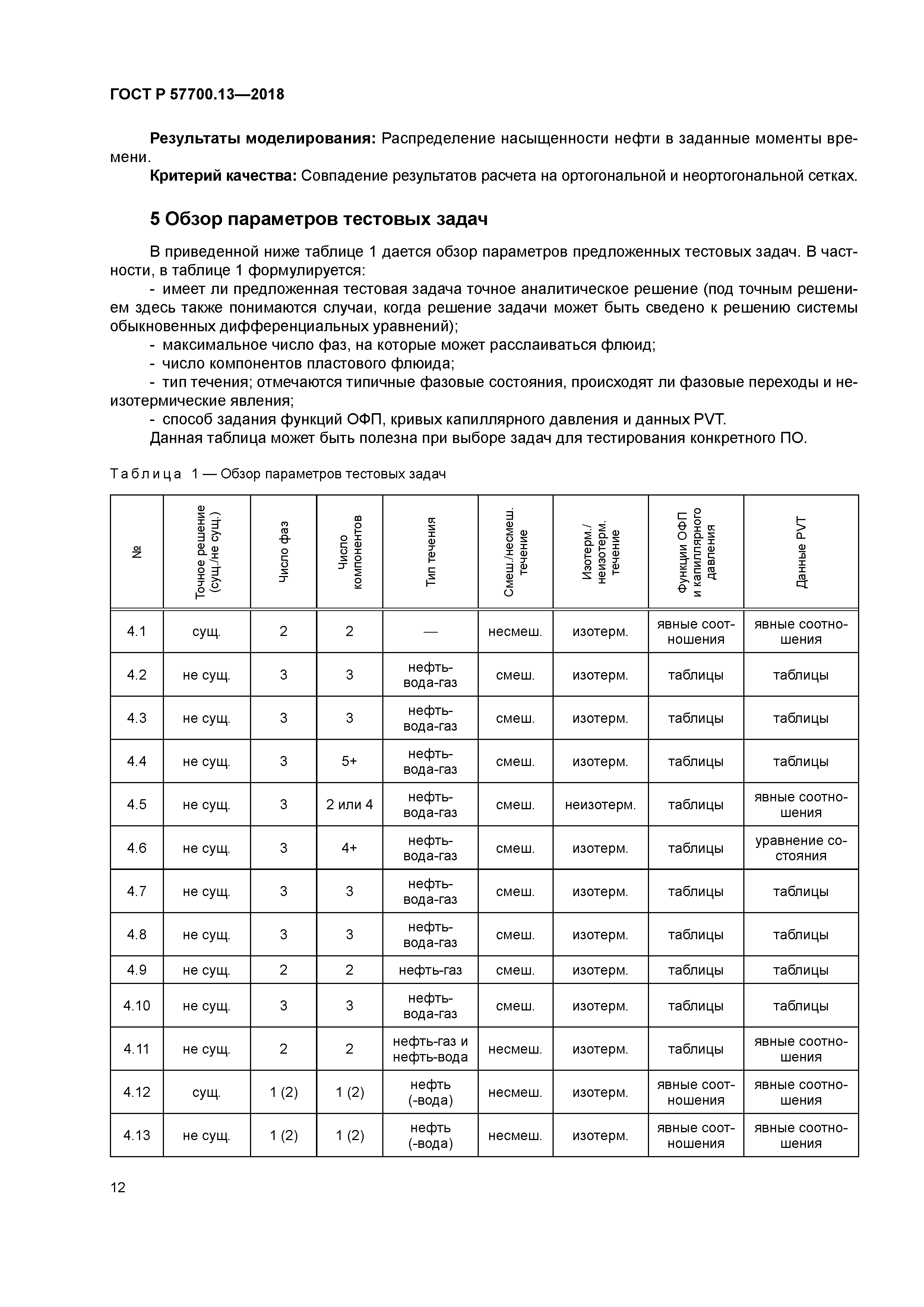 ГОСТ Р 57700.13-2018