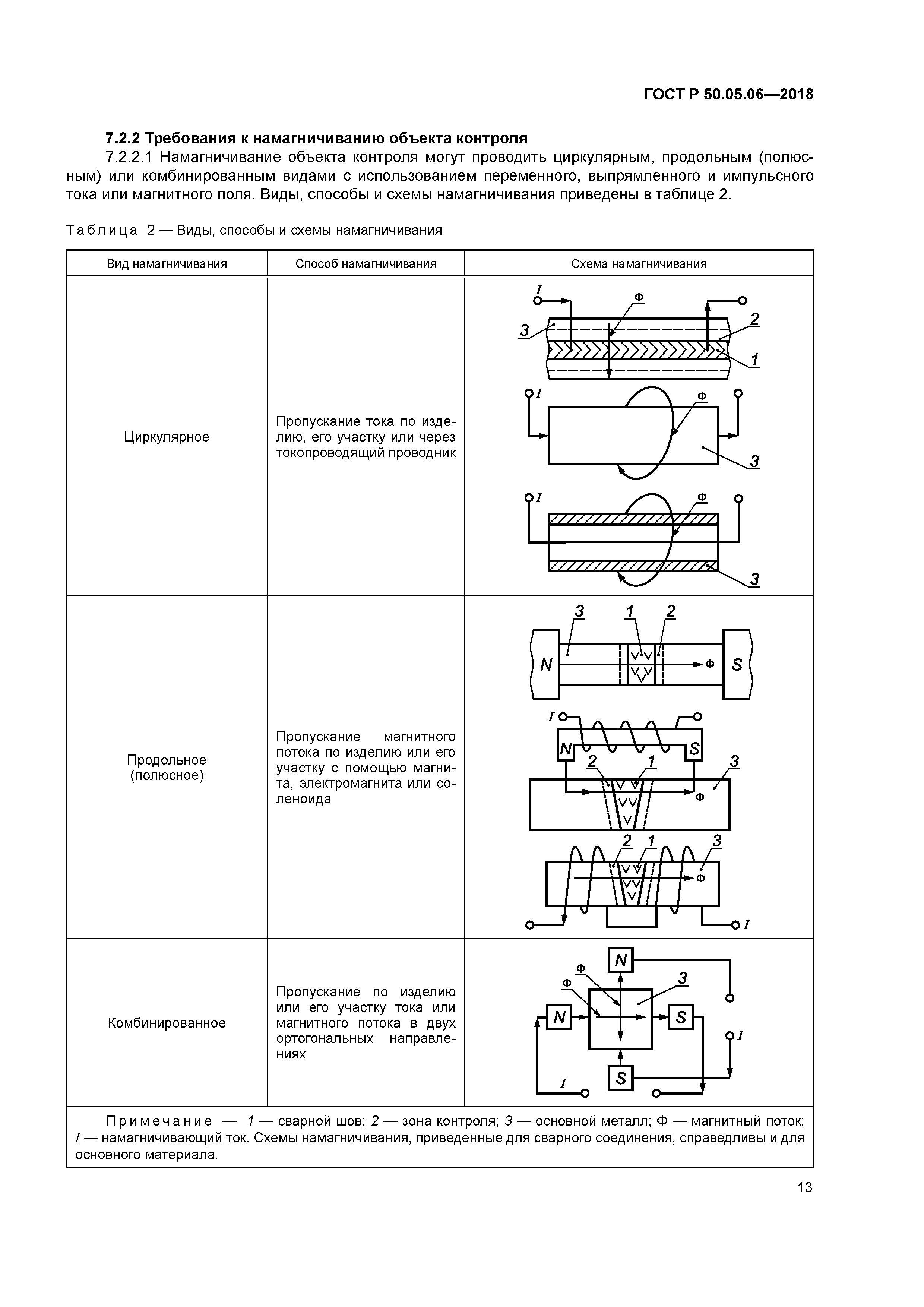 ГОСТ Р 50.05.06-2018