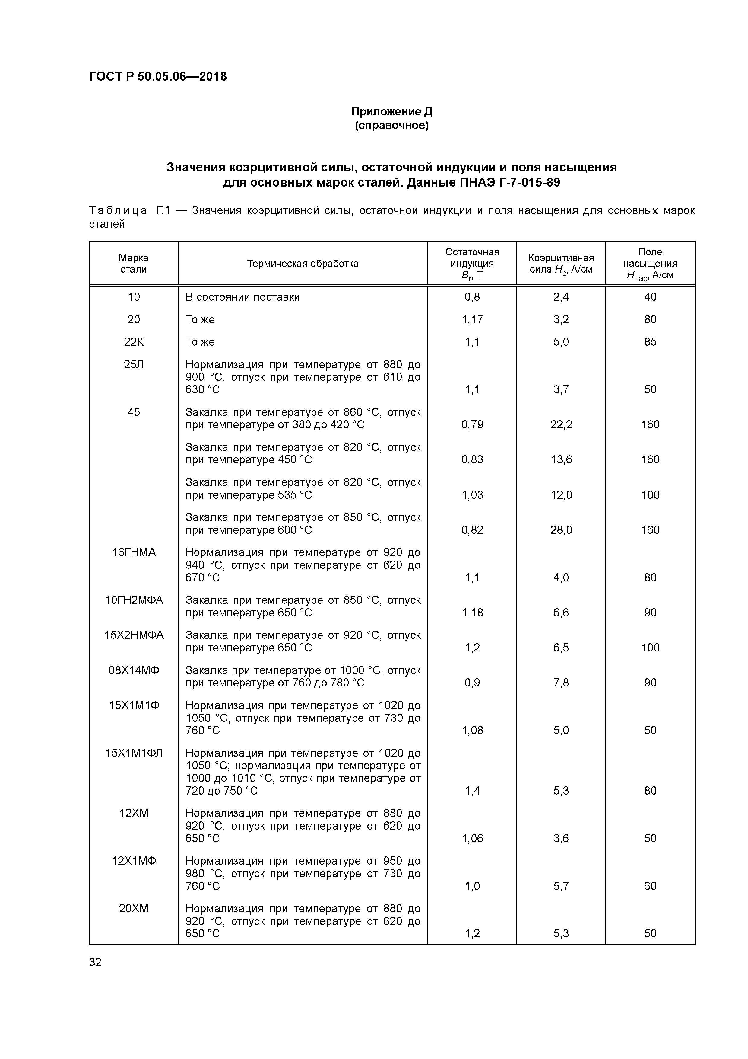ГОСТ Р 50.05.06-2018