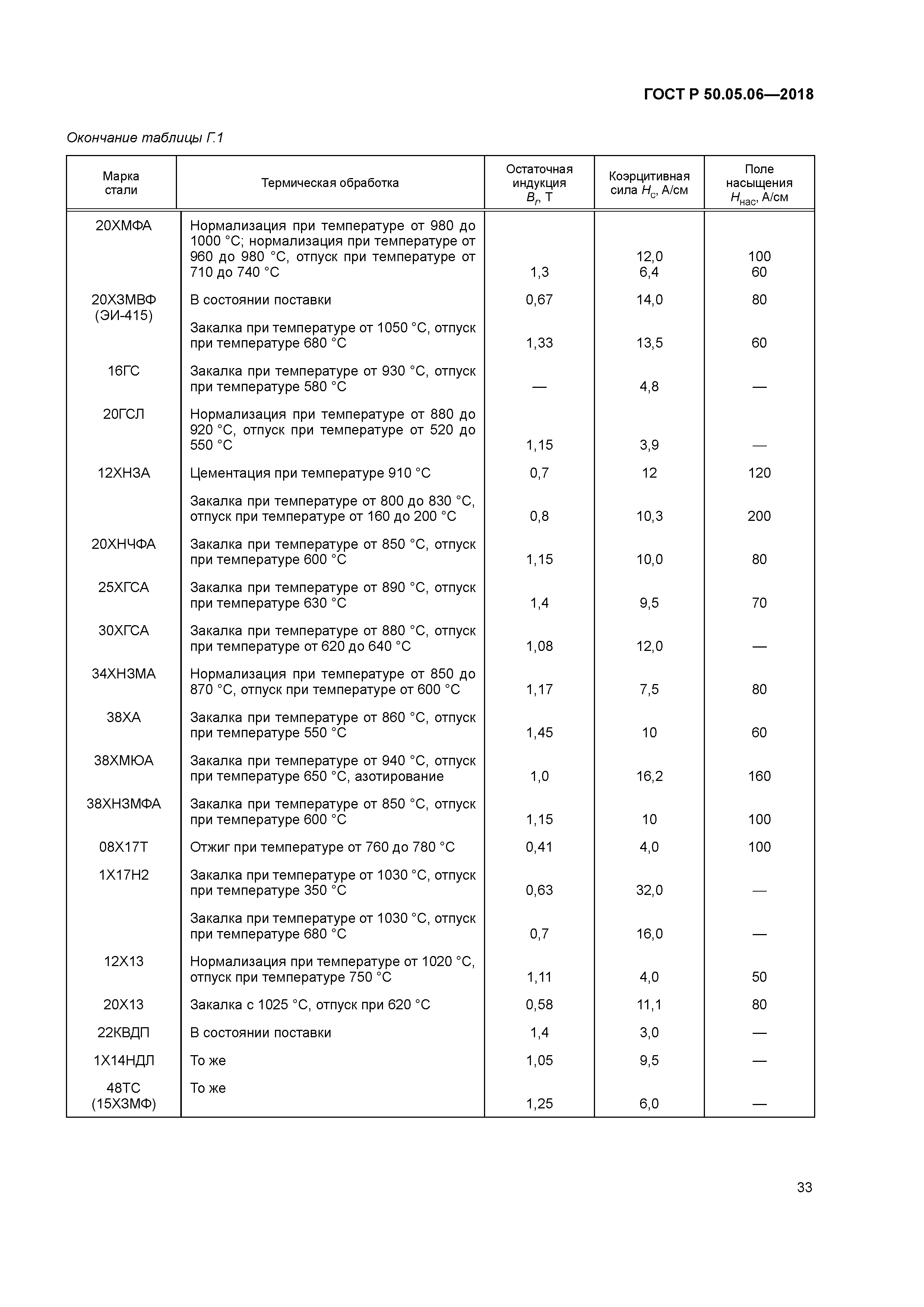ГОСТ Р 50.05.06-2018