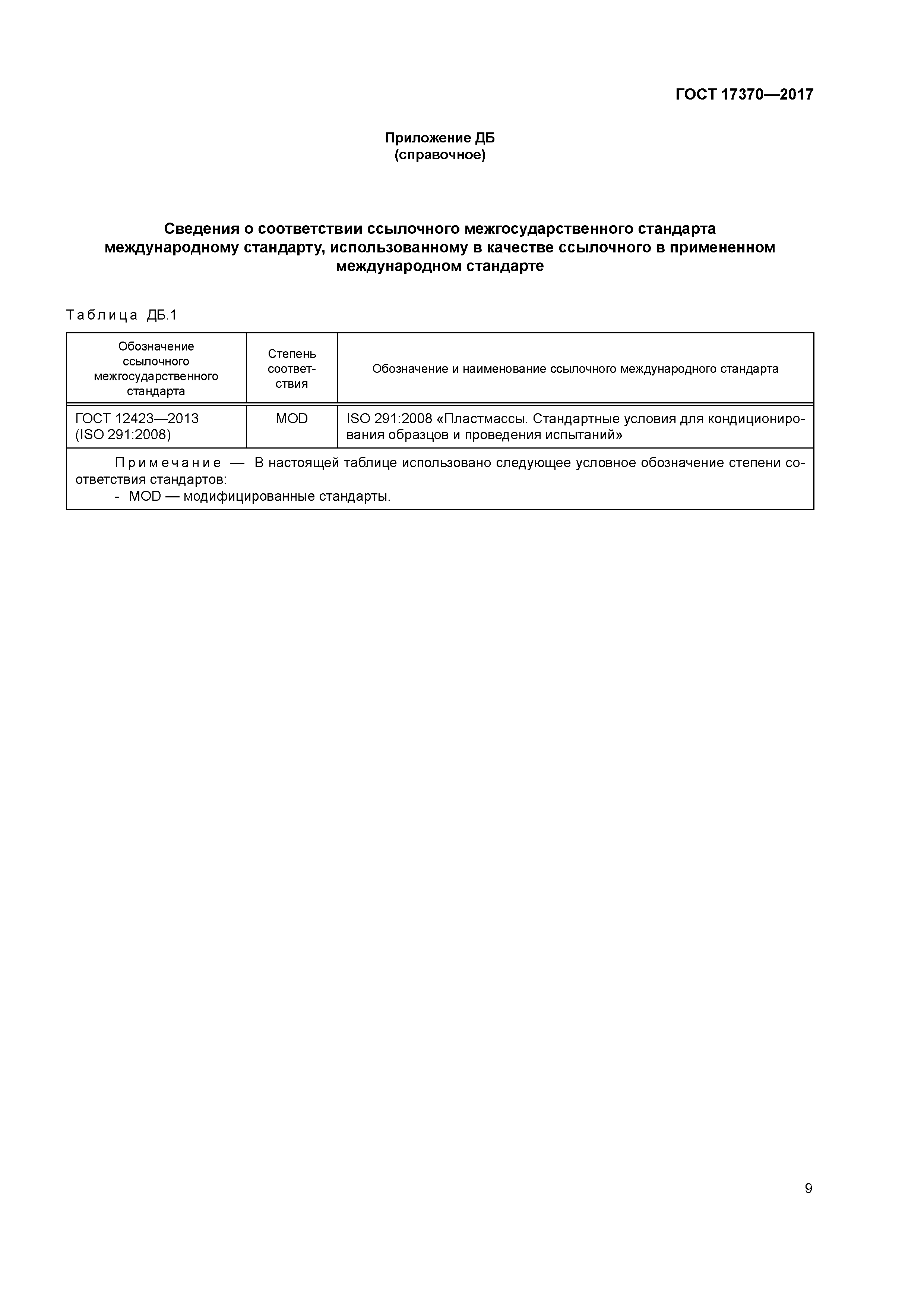 ГОСТ 17370-2017