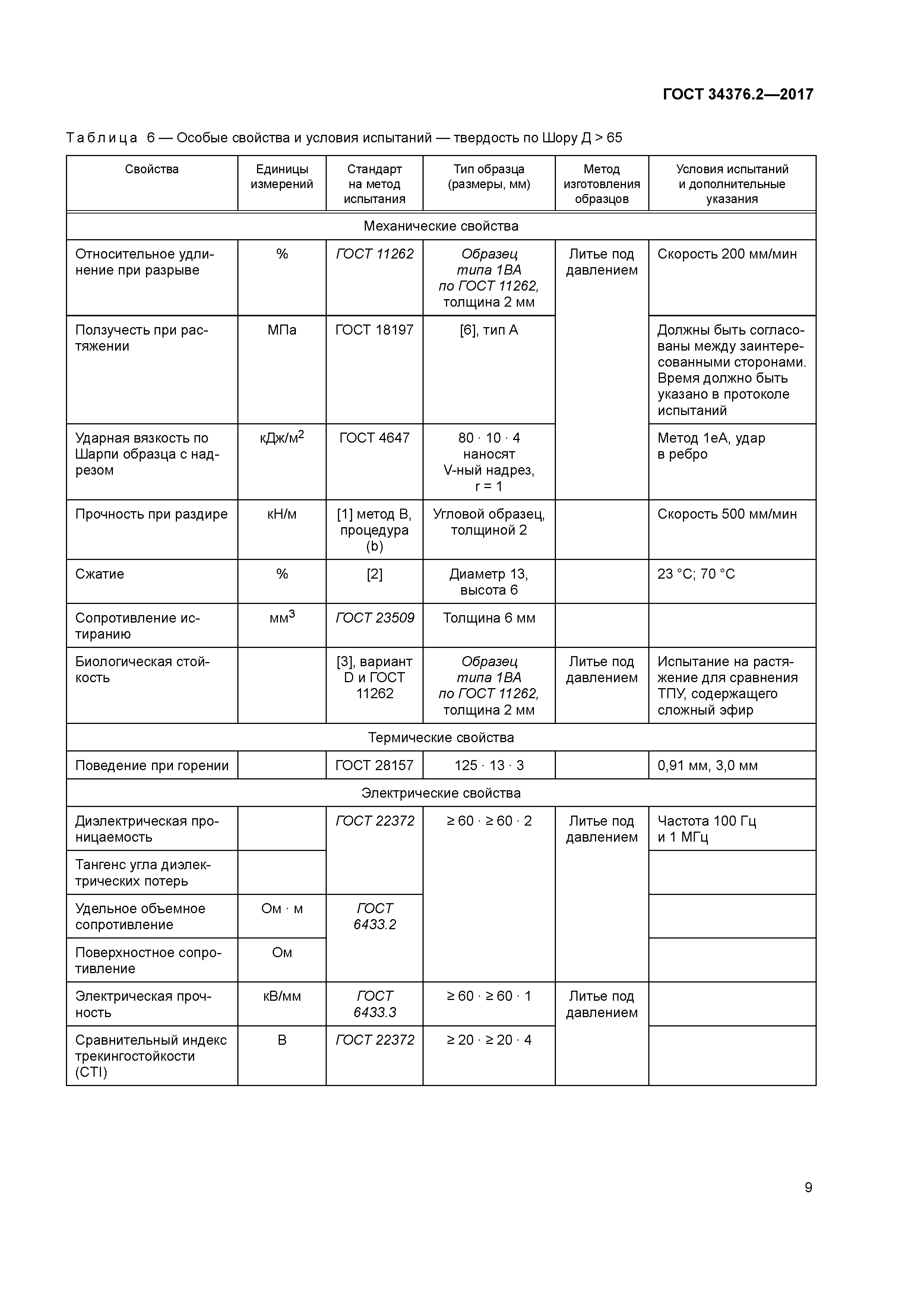 ГОСТ 34376.2-2017