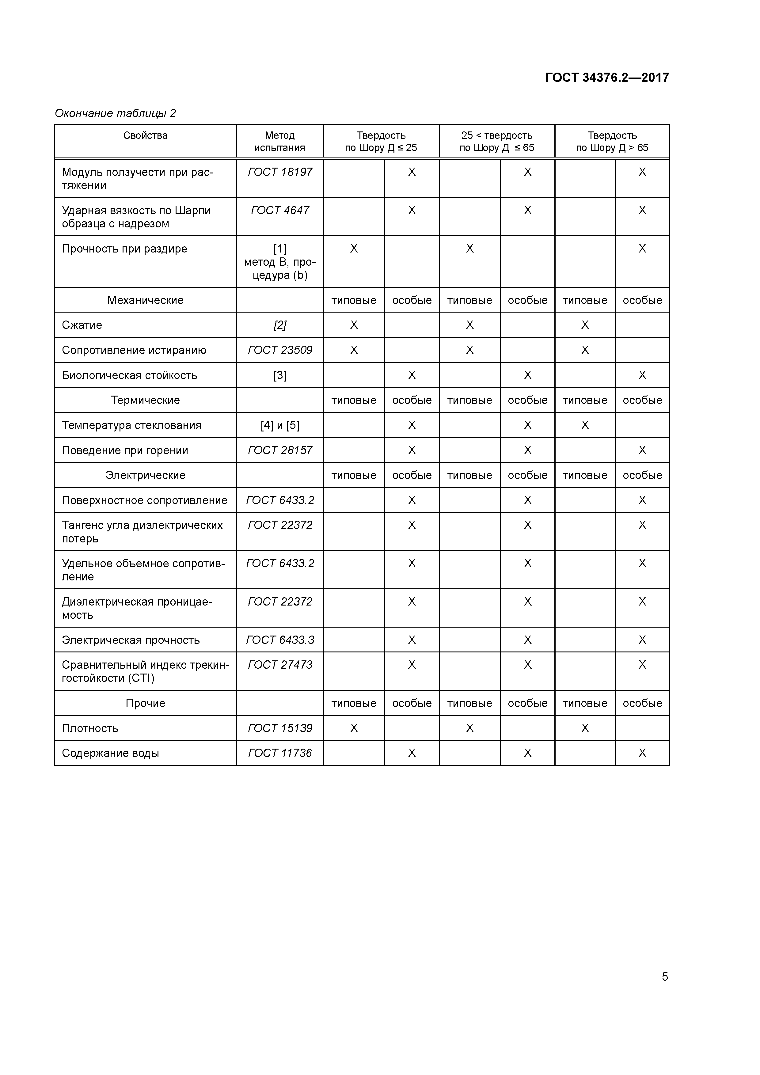 ГОСТ 34376.2-2017