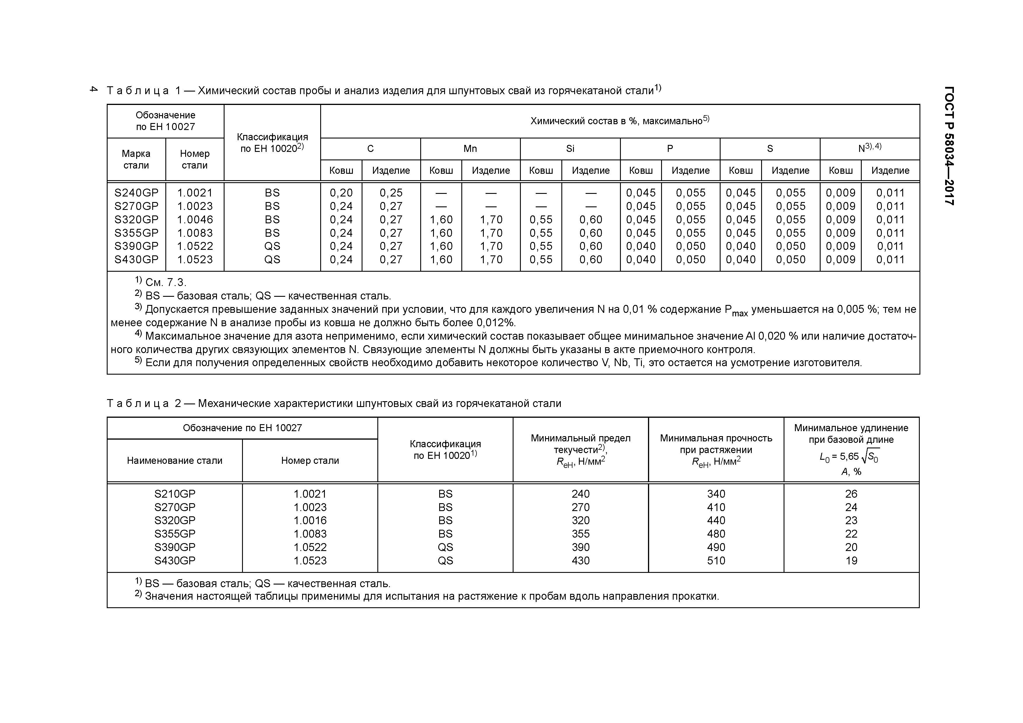 ГОСТ Р 58034-2017