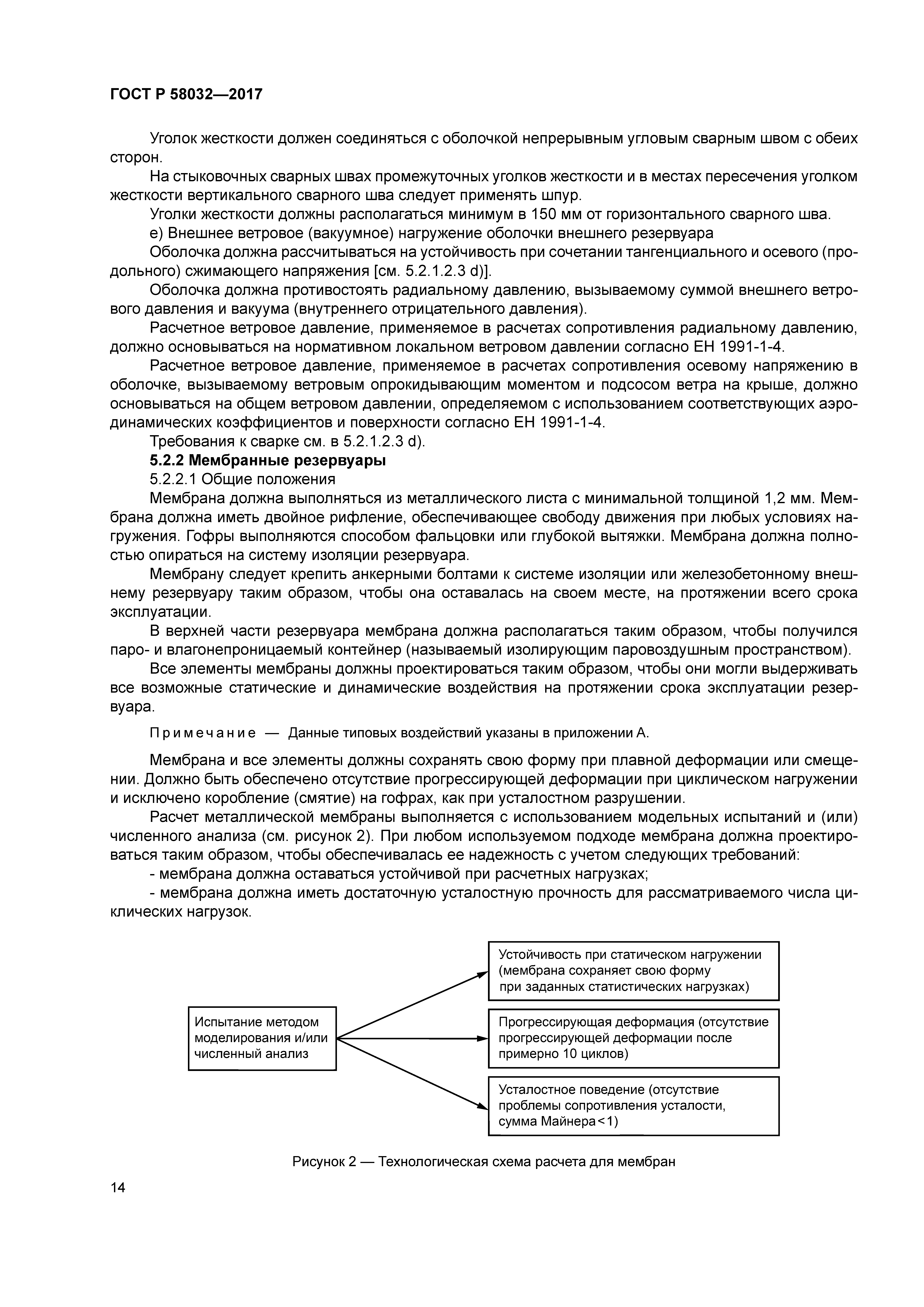 ГОСТ Р 58032-2017