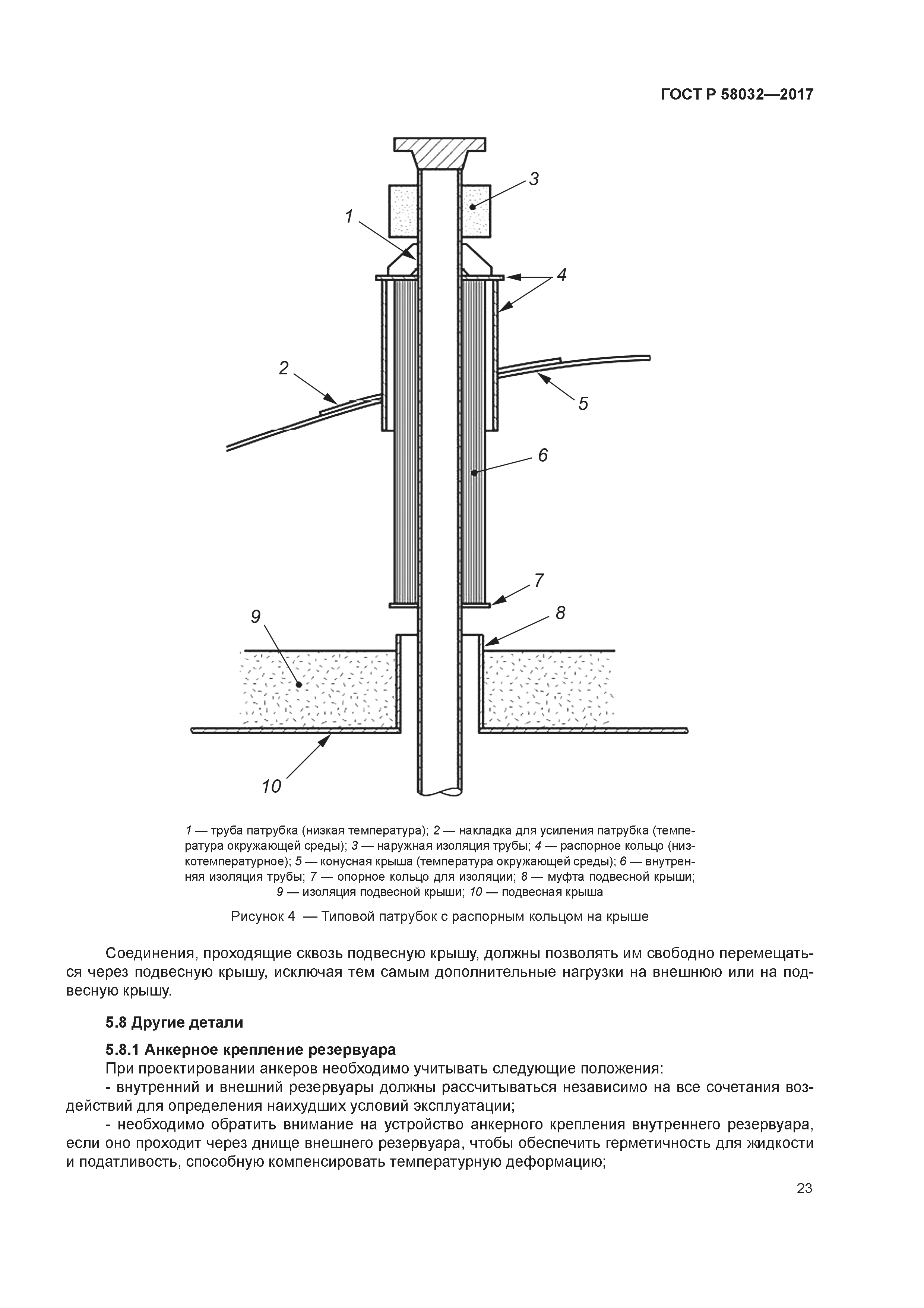 ГОСТ Р 58032-2017