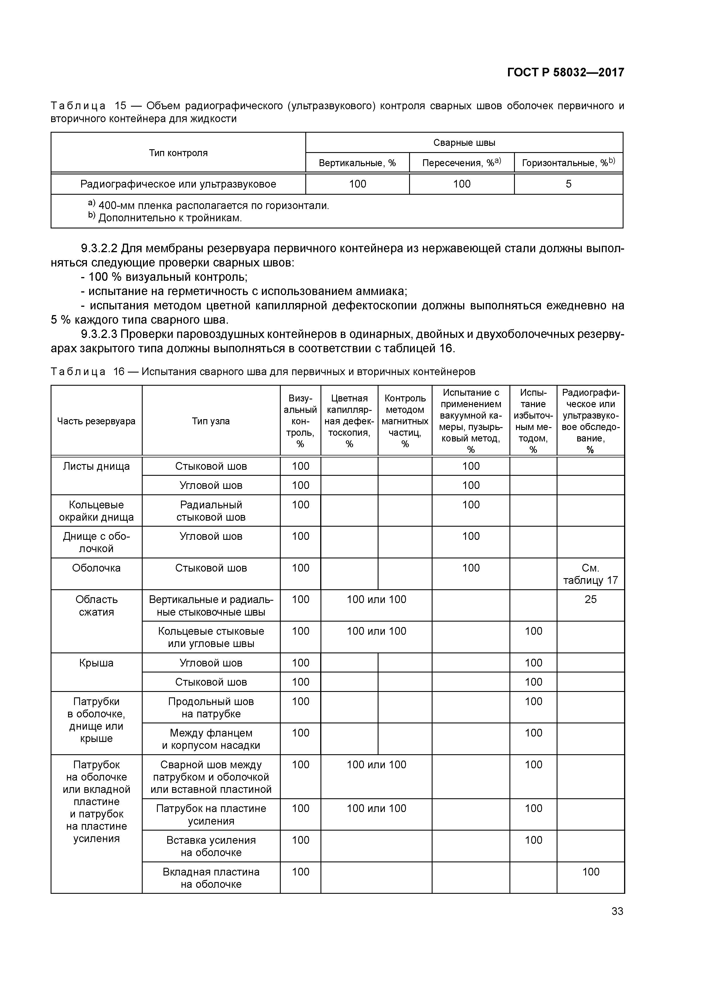 ГОСТ Р 58032-2017