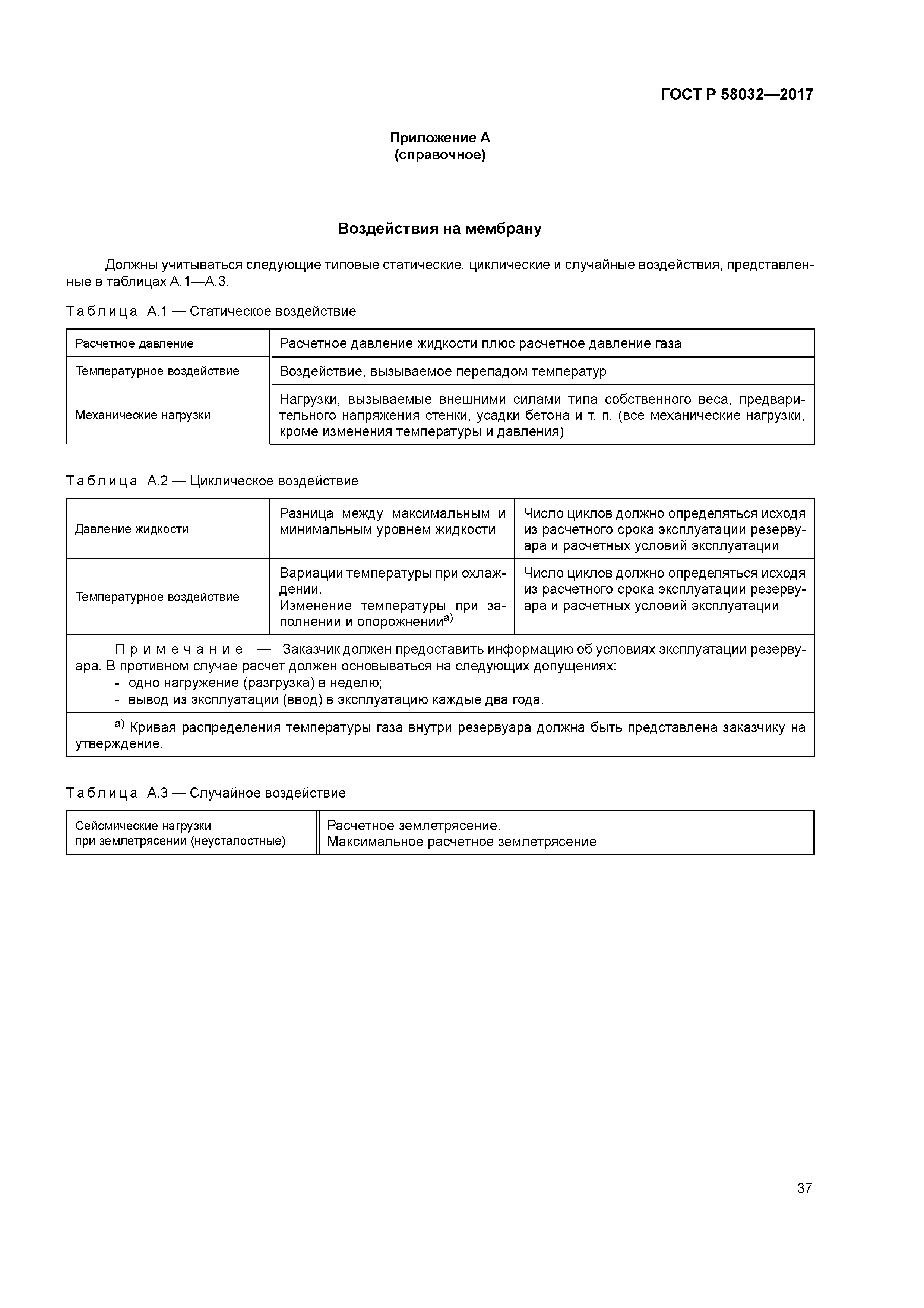 ГОСТ Р 58032-2017