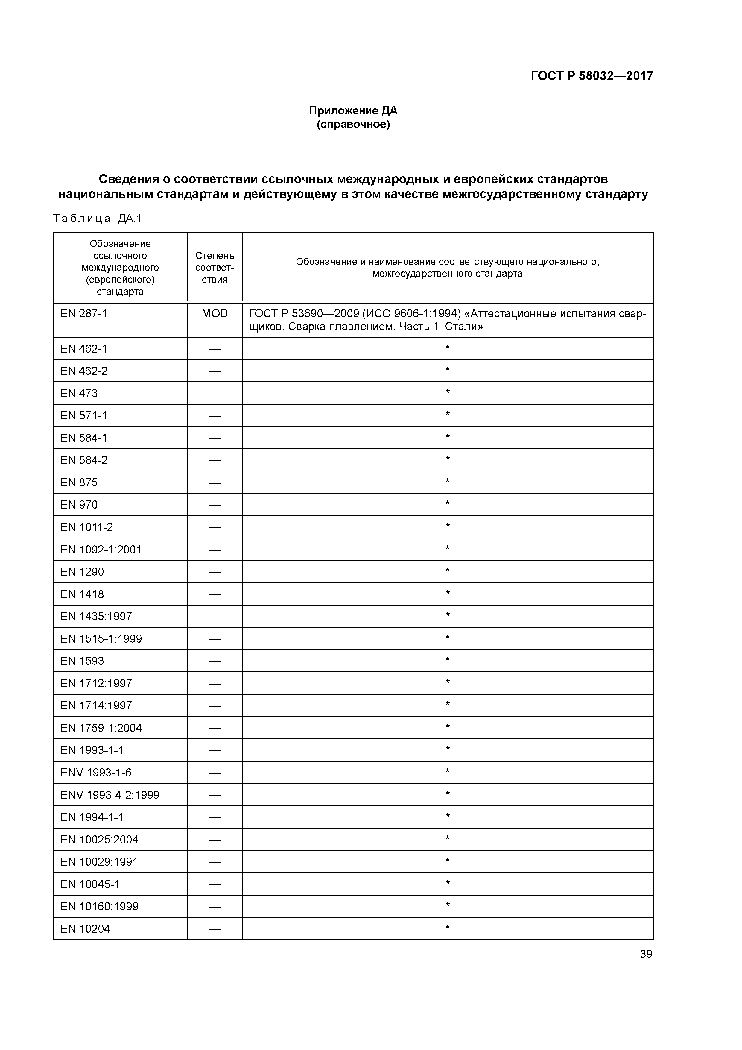 ГОСТ Р 58032-2017