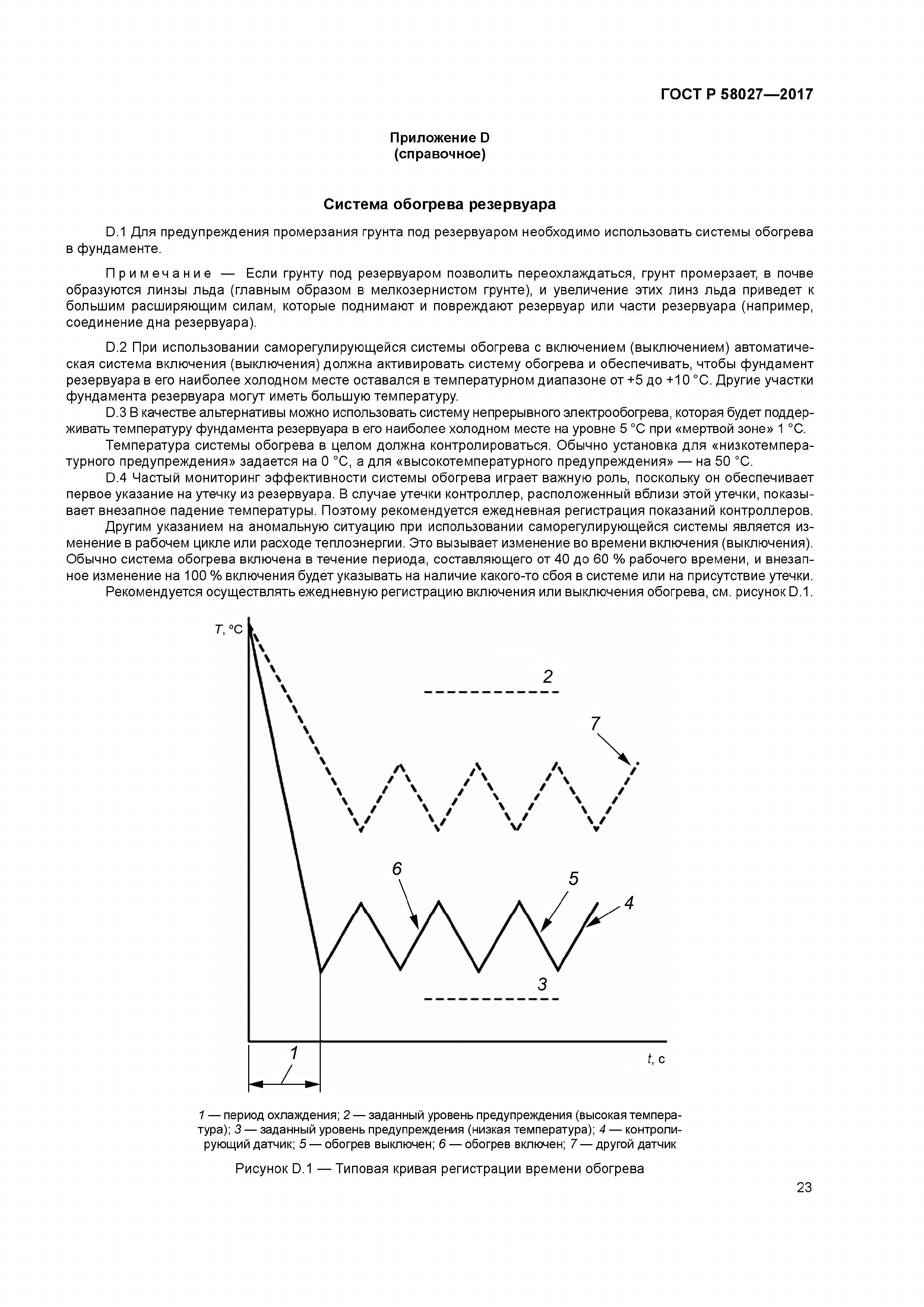 ГОСТ Р 58027-2017