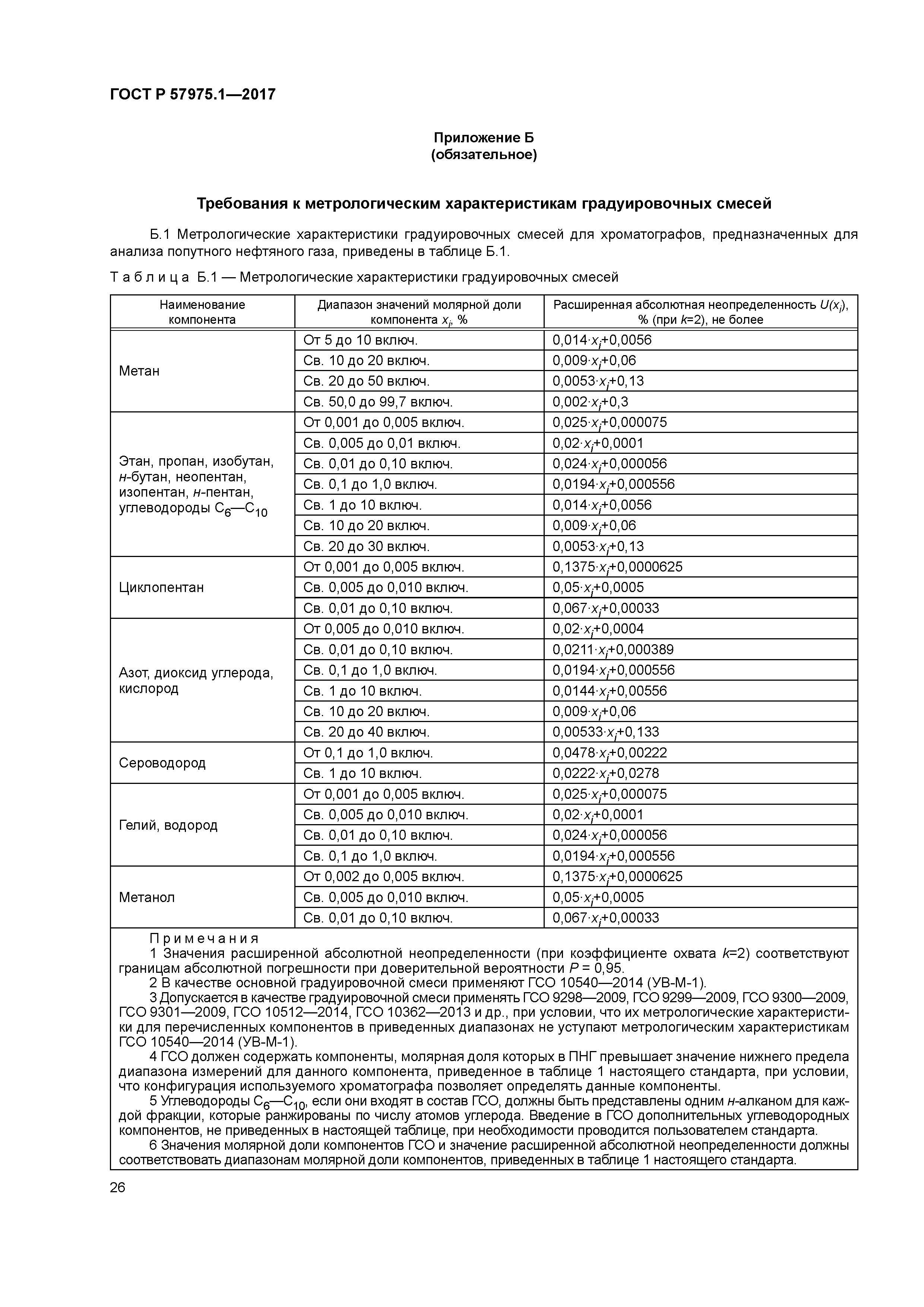 ГОСТ Р 57975.1-2017