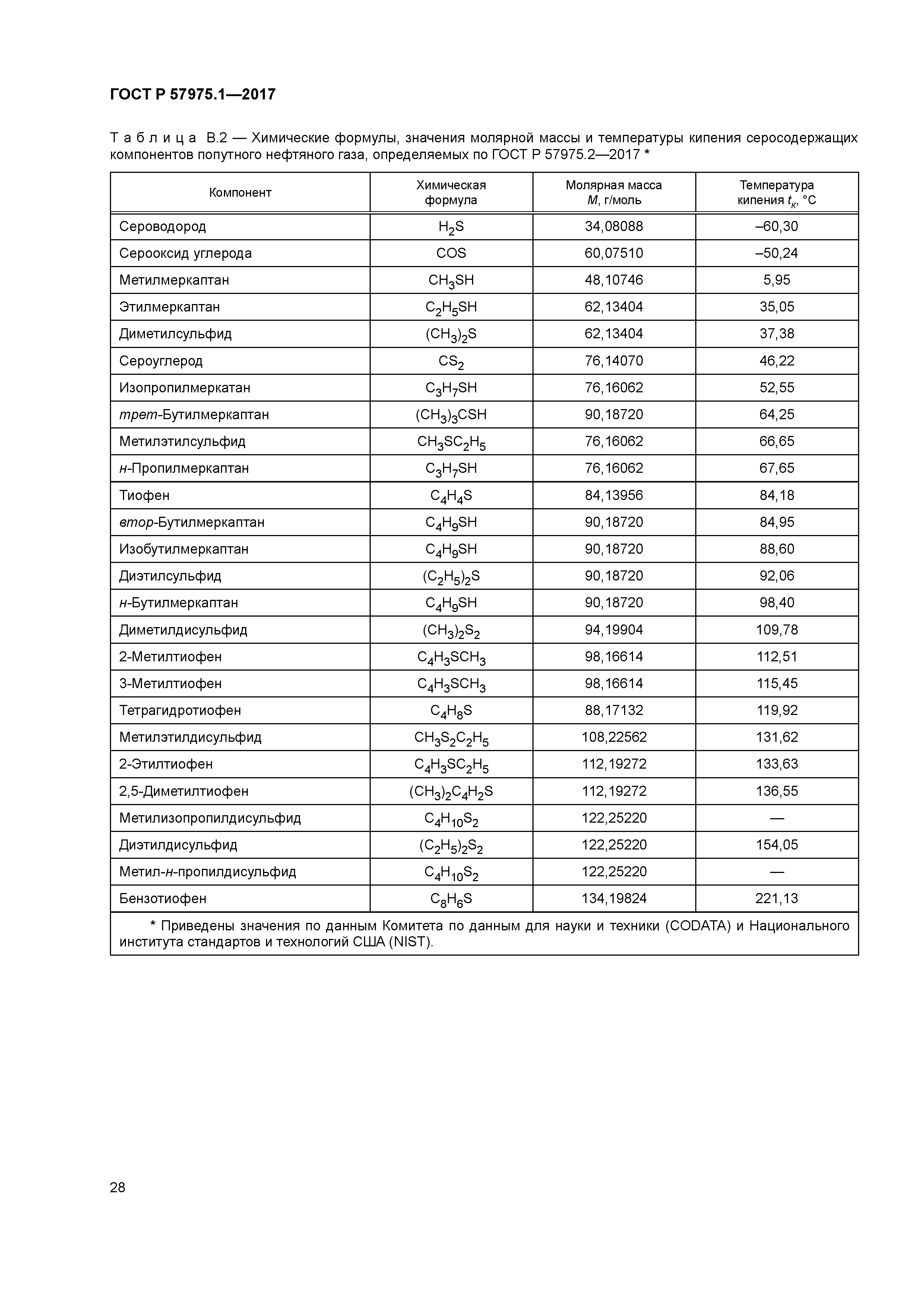 ГОСТ Р 57975.1-2017
