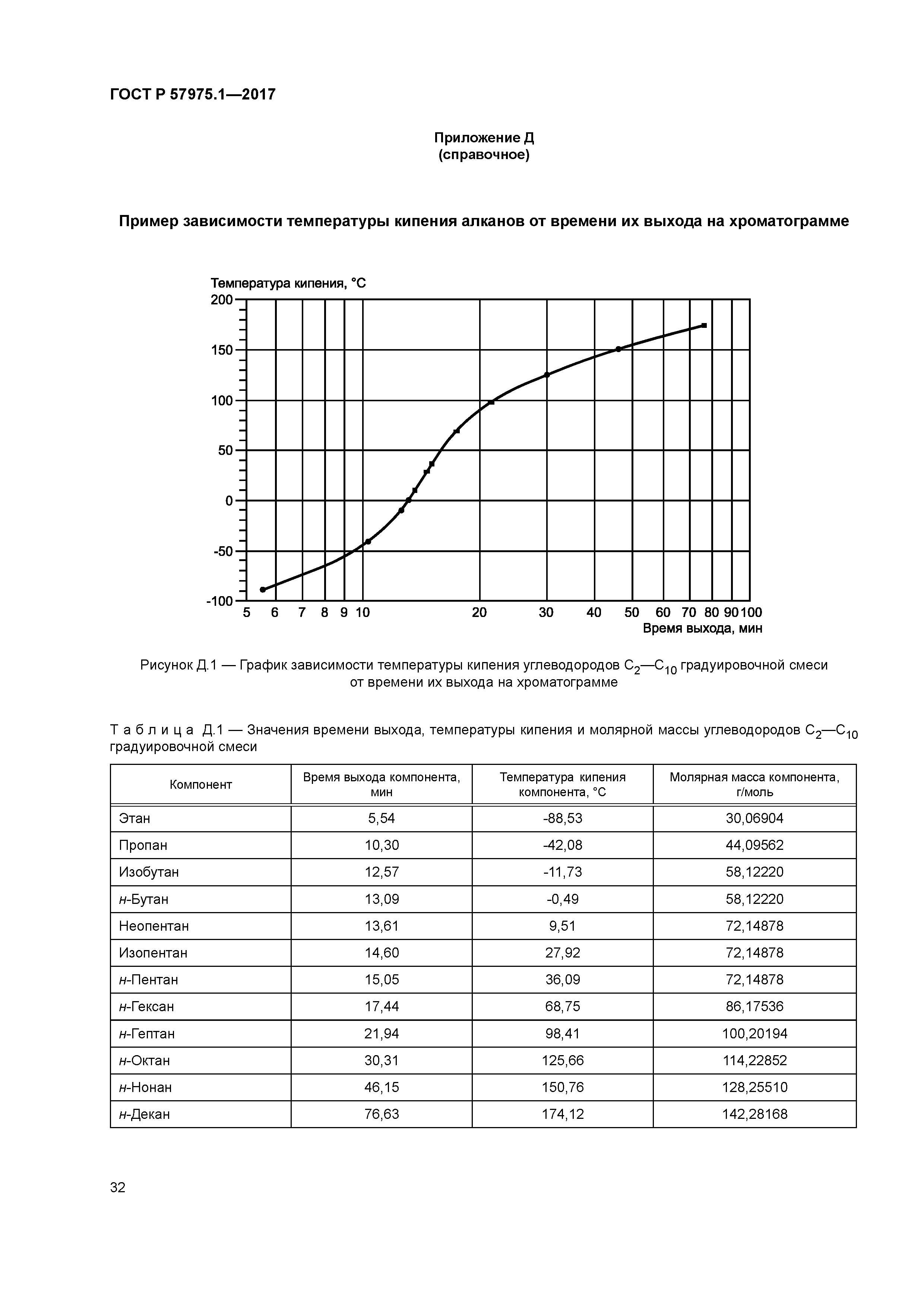 ГОСТ Р 57975.1-2017